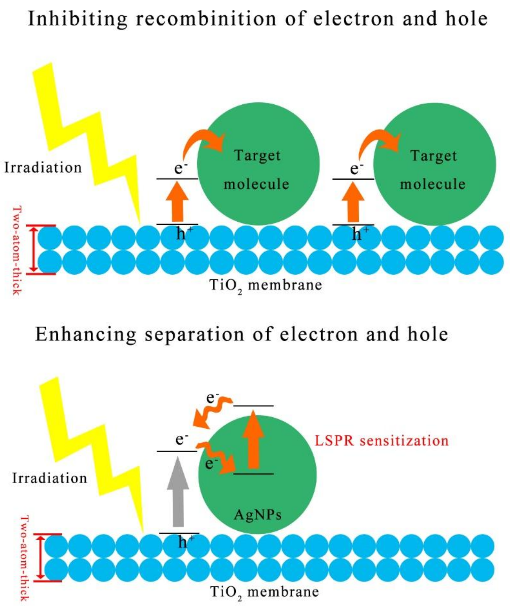 Applsci 08 00945 g003