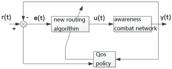 The Dynamic Routing Protocol Implementation Strategy of the Cooperative ...