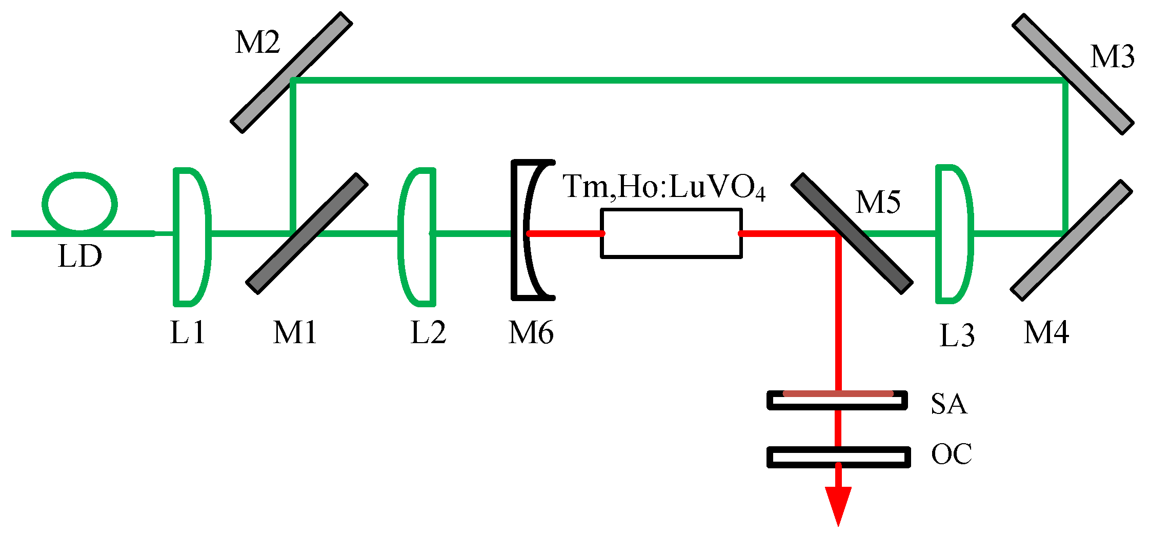 Applsci 08 00954 g001