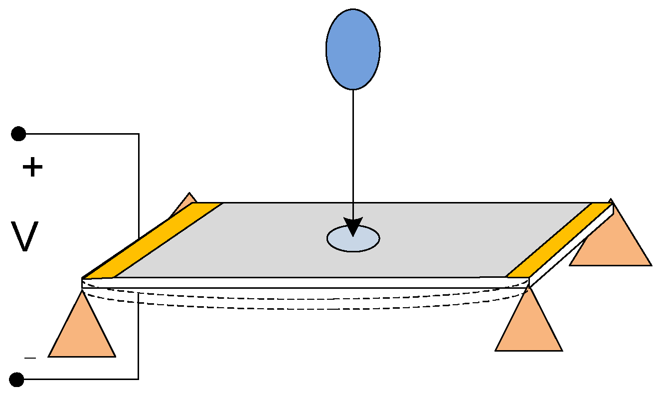 Applsci 08 00955 g002 550