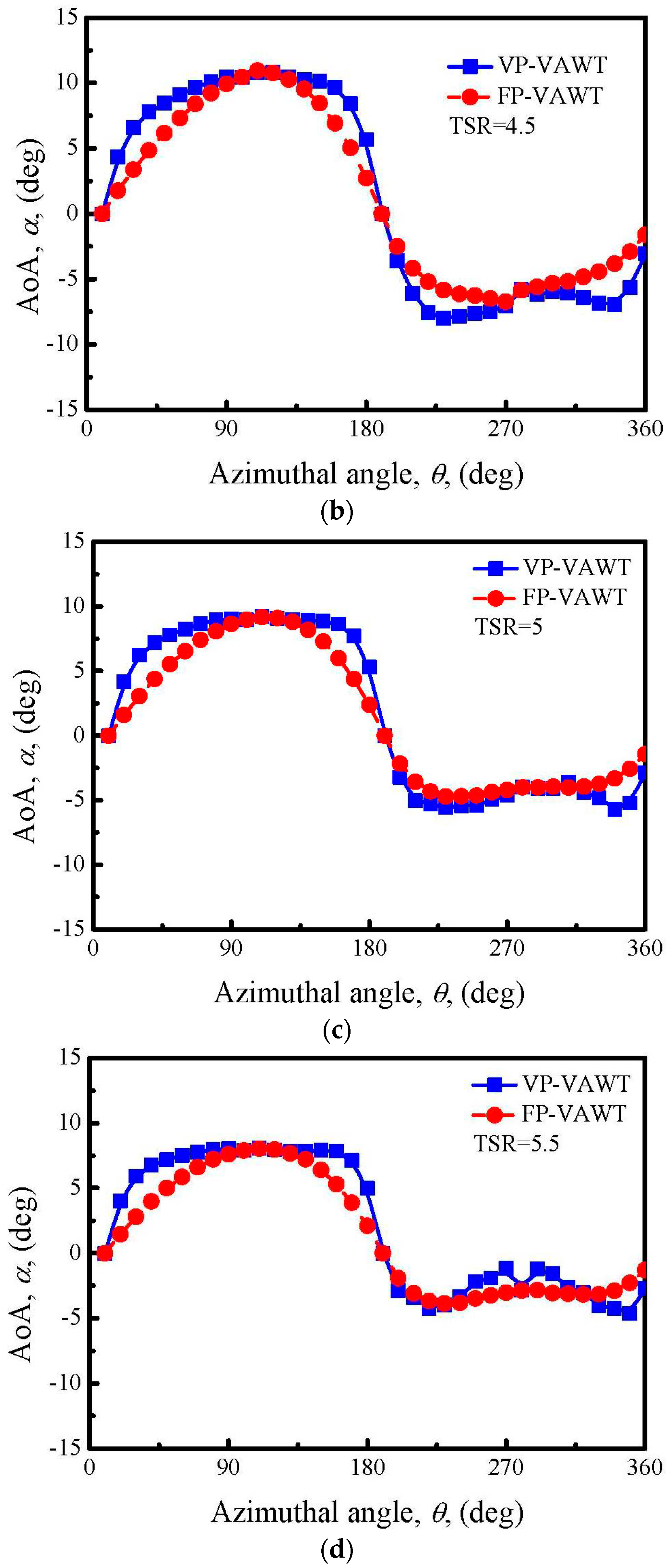 Applsci 08 00957 g009b Applsci 08 00957 g009b