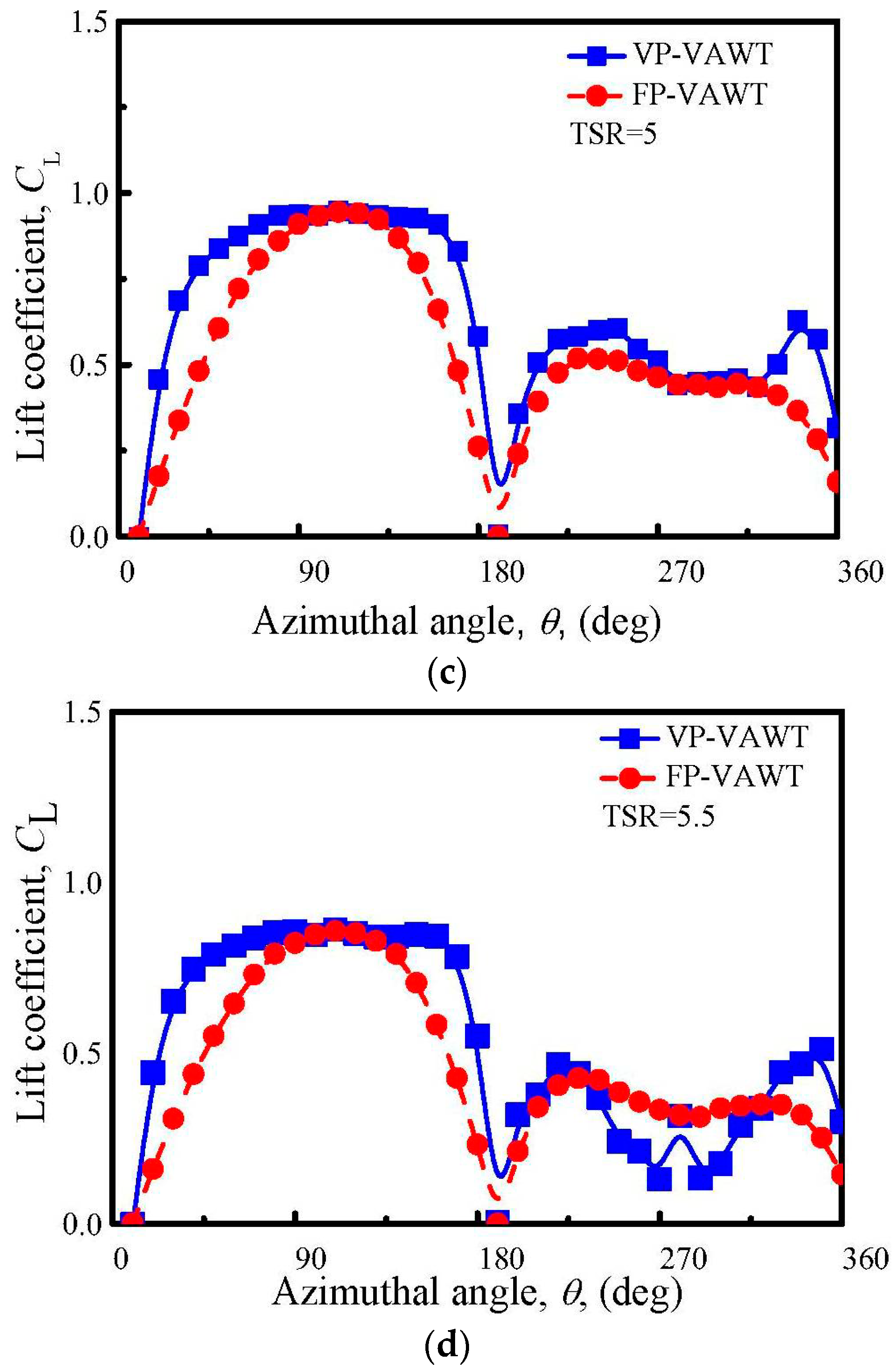 Applsci 08 00957 g010b Applsci 08 00957 g010b