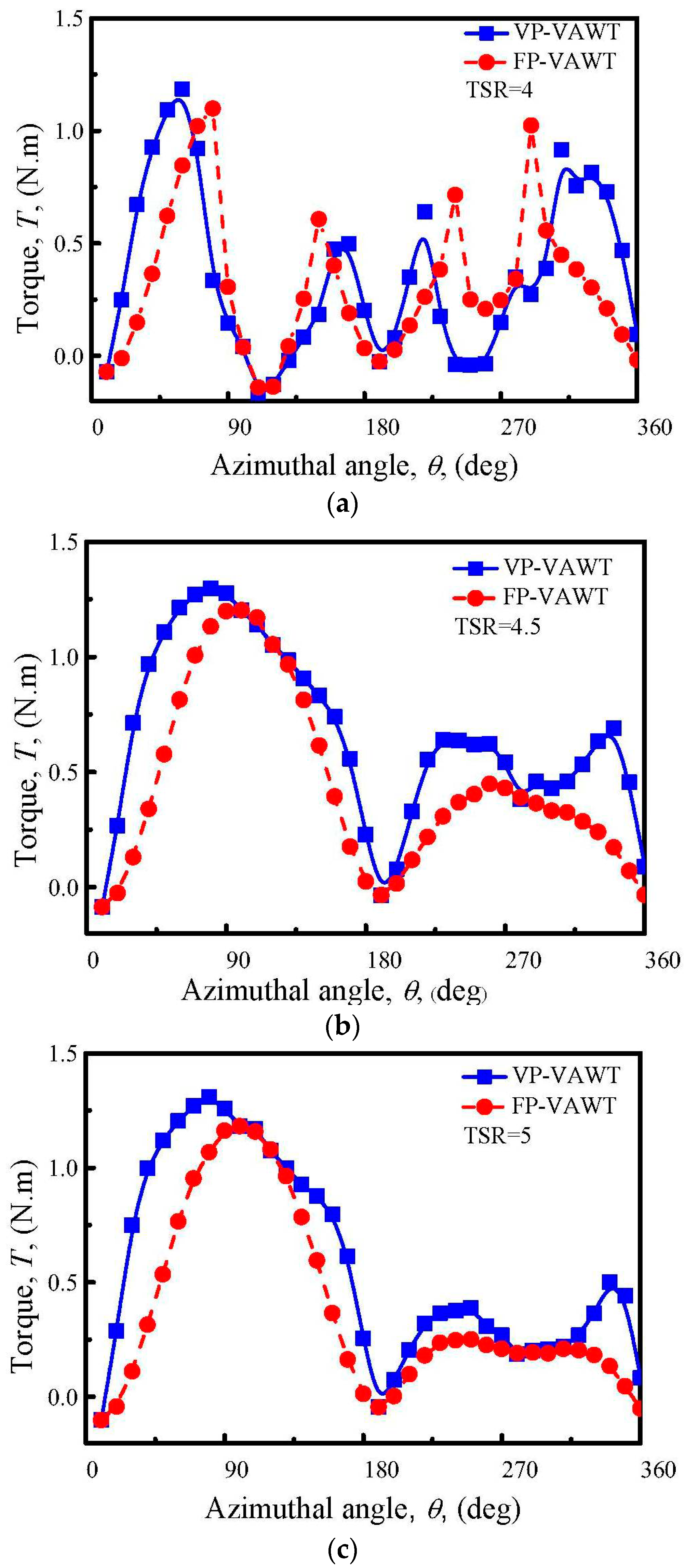Applsci 08 00957 g013a Applsci 08 00957 g013a
