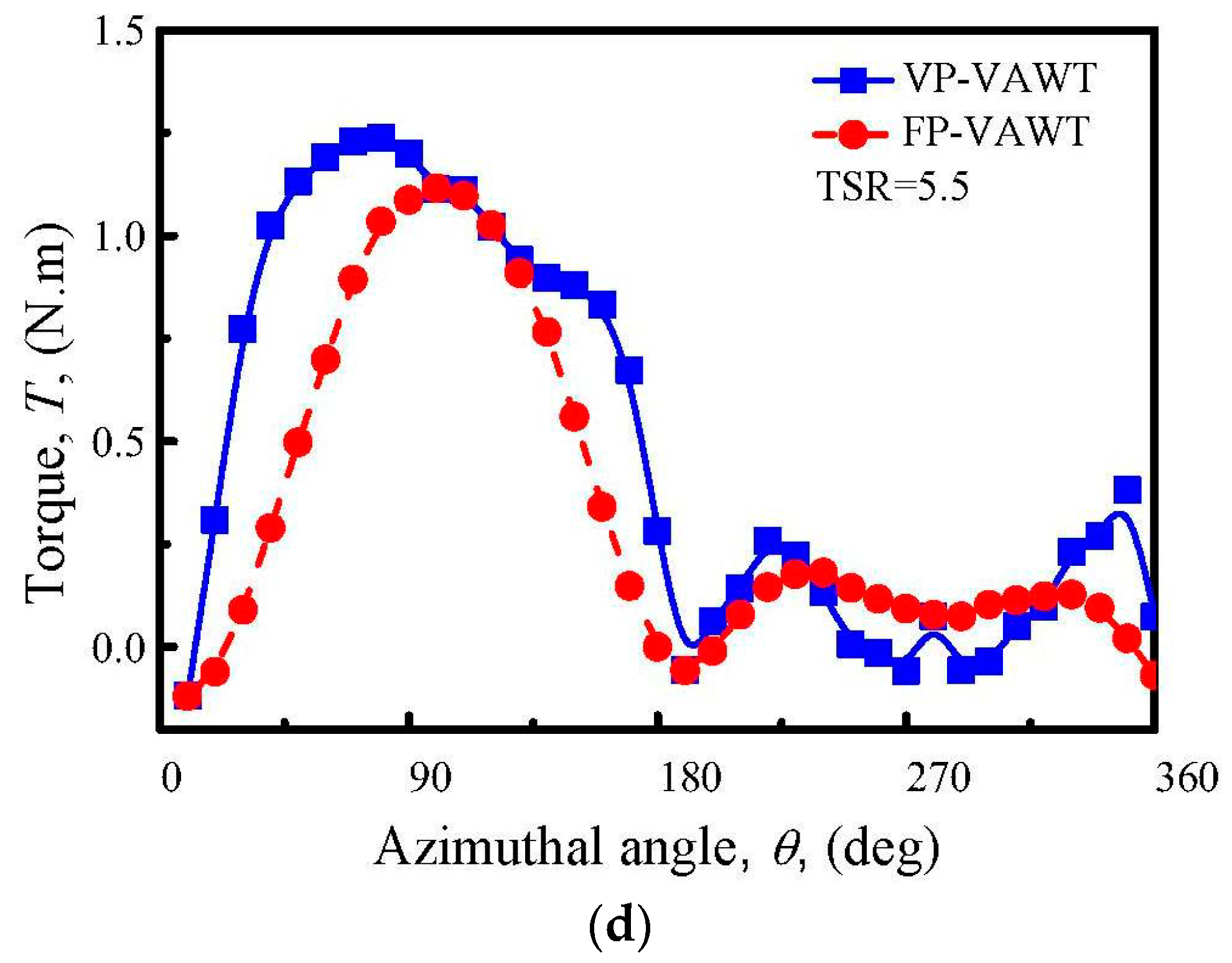 Applsci 08 00957 g013b Applsci 08 00957 g013b