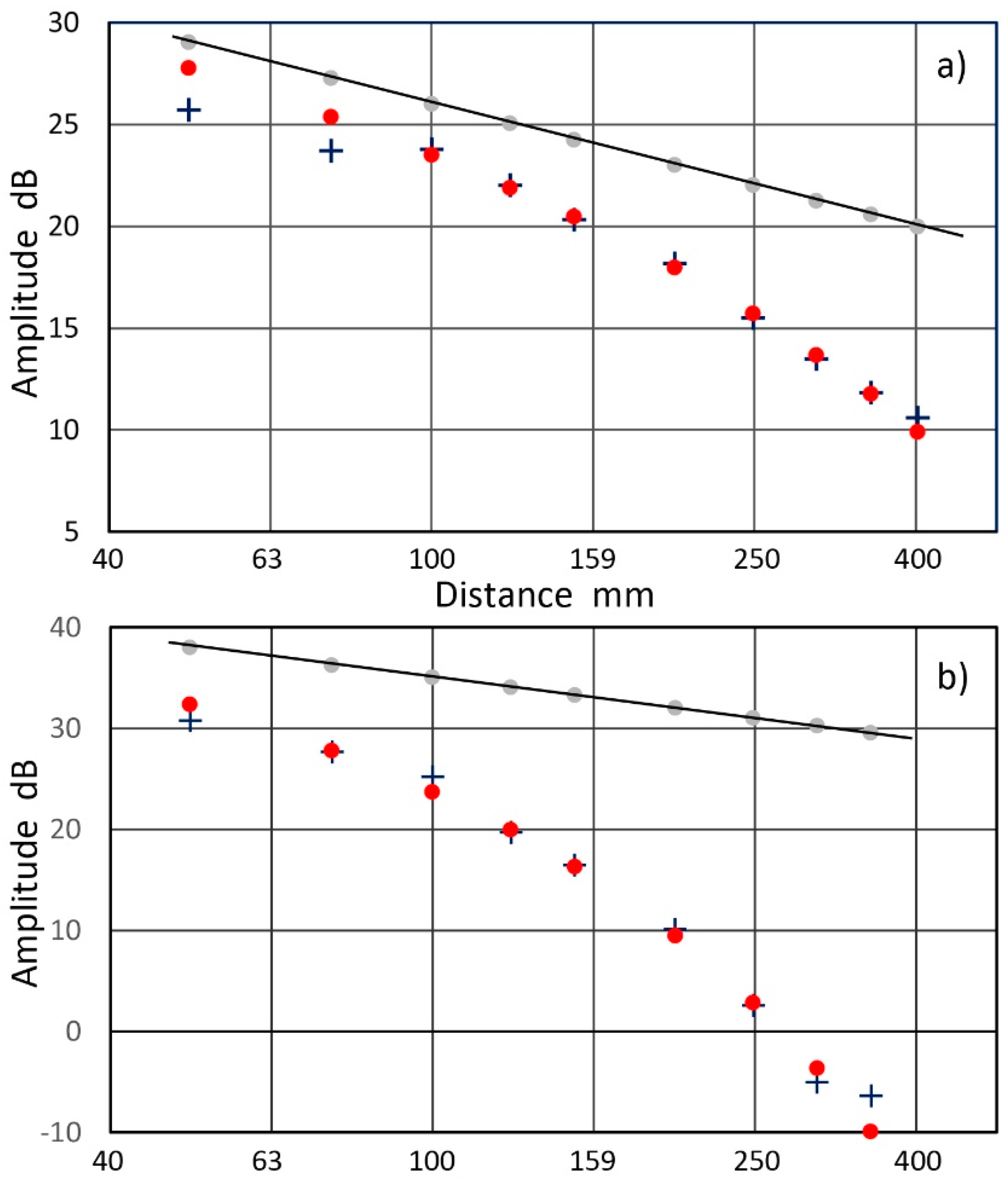 Applsci 08 00958 g003a