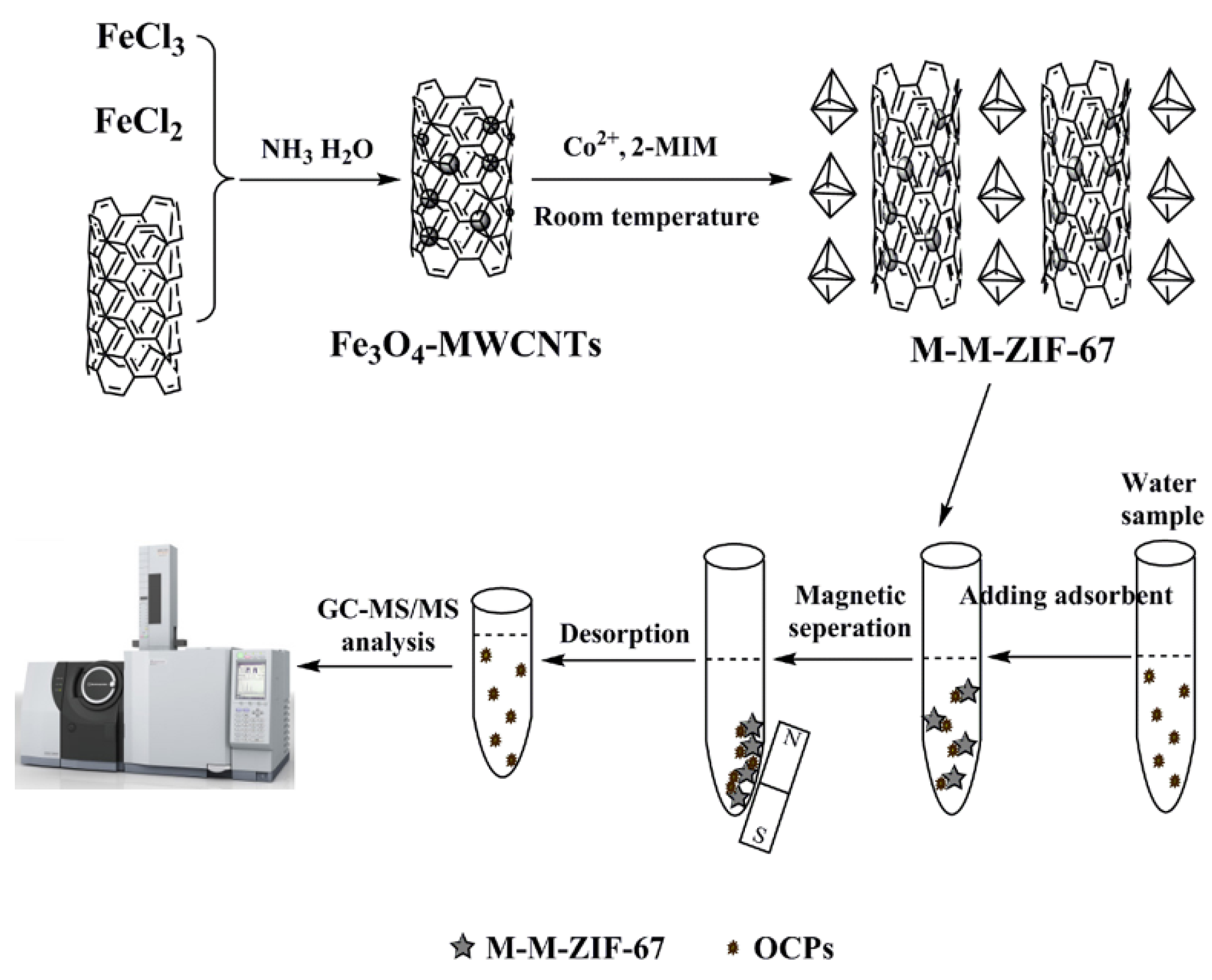 Applsci 08 00959 g001 Applsci 08 00959 g001
