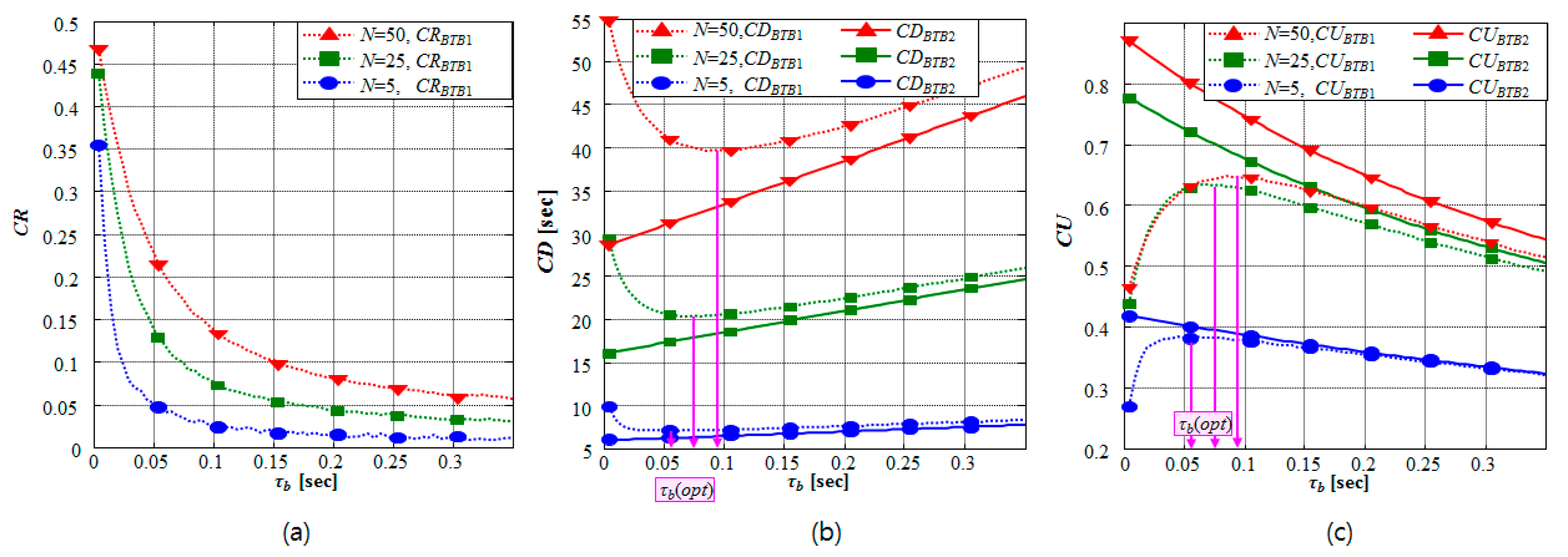 Applsci 08 00962 g007 550