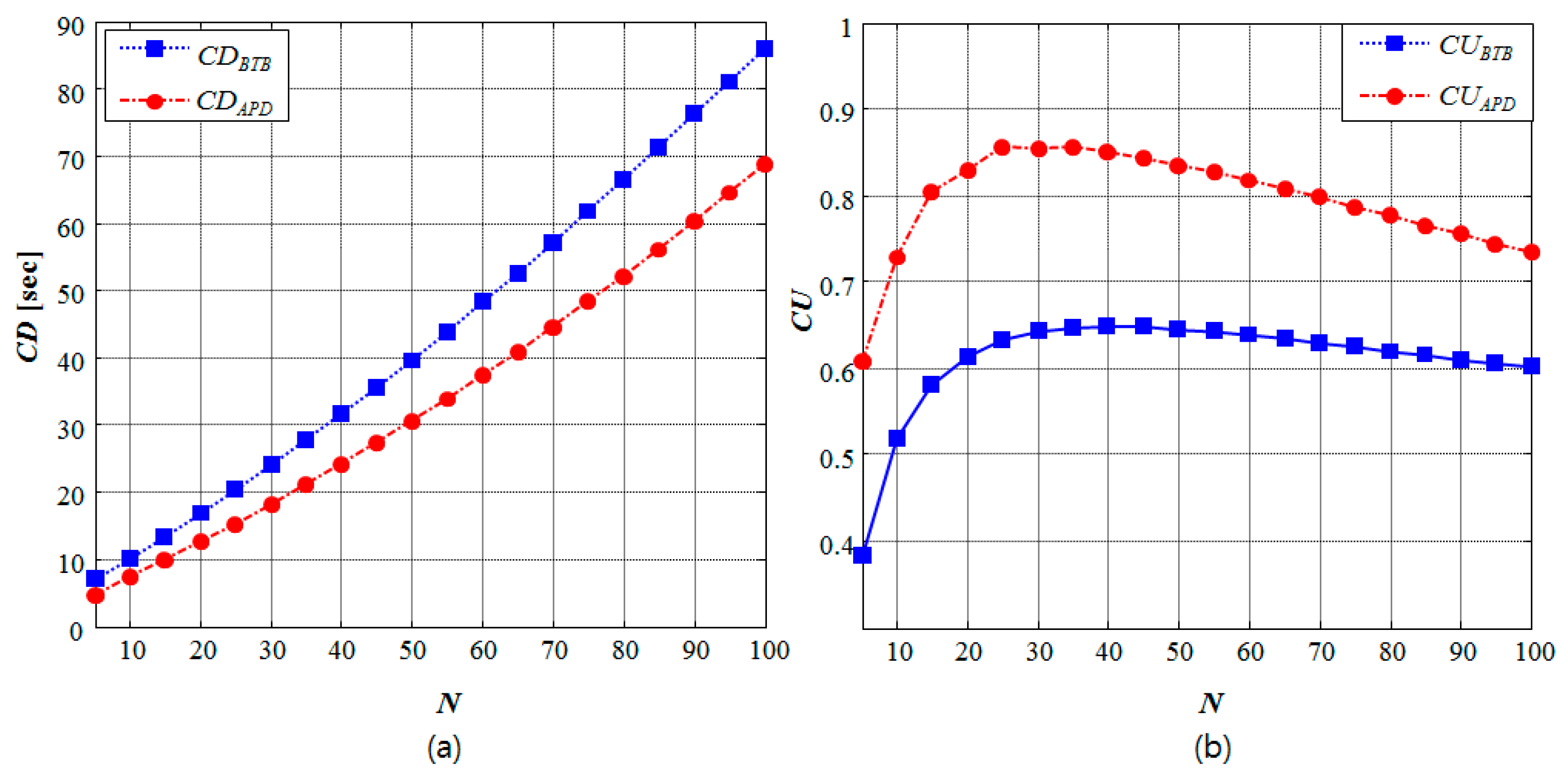 Applsci 08 00962 g008 550