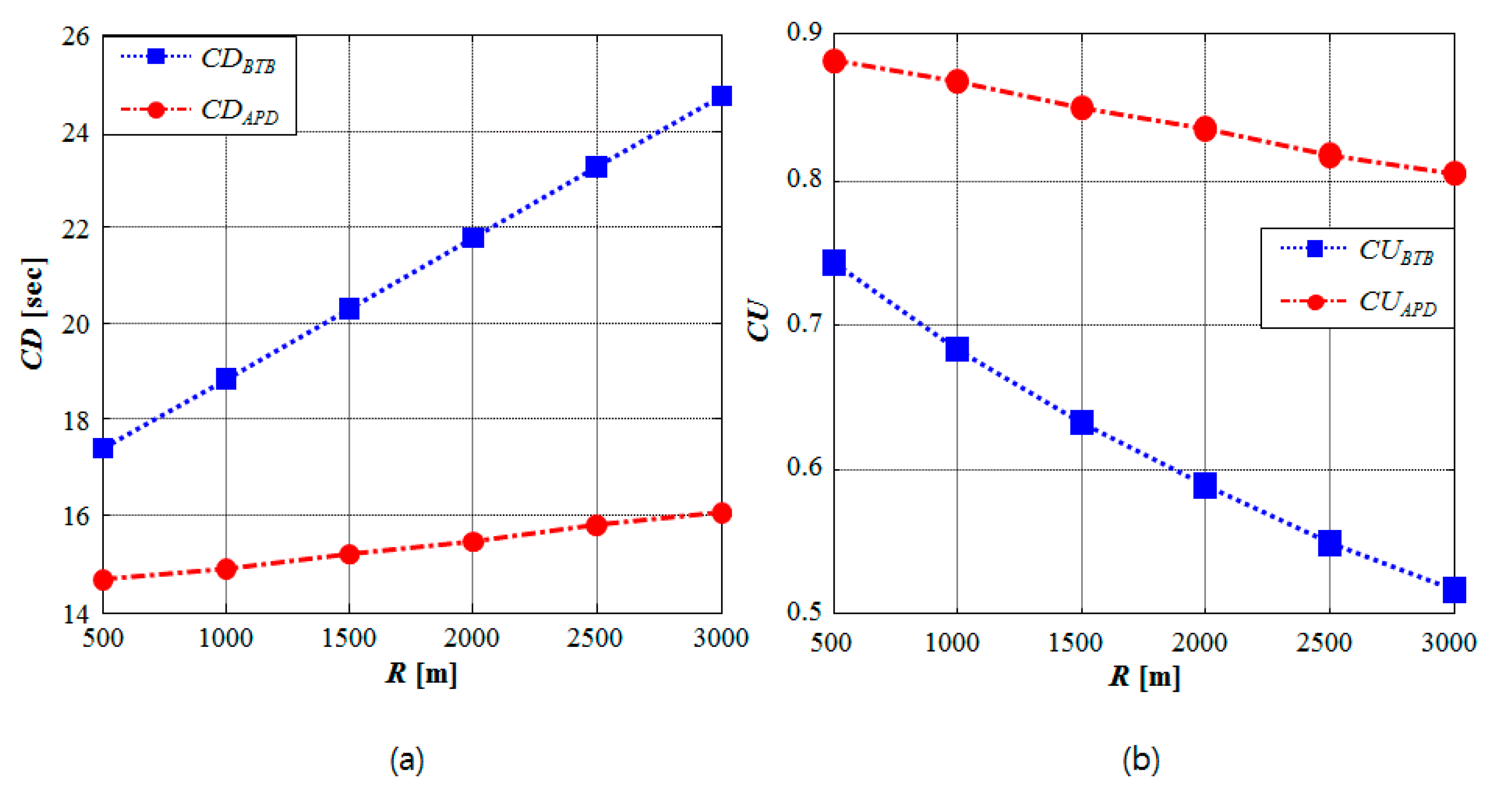 Applsci 08 00962 g009 550