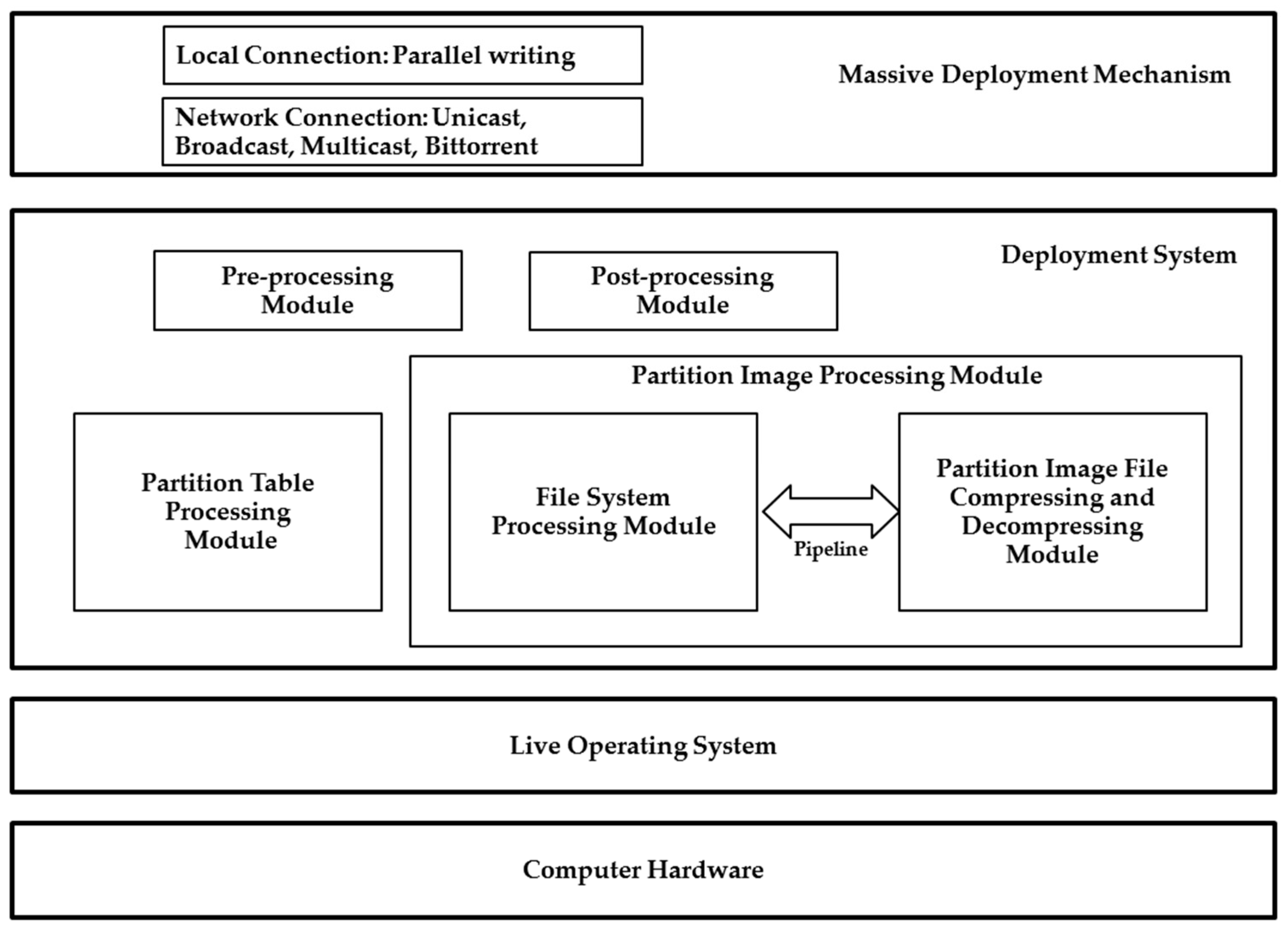 Applsci 08 00965 g001 550