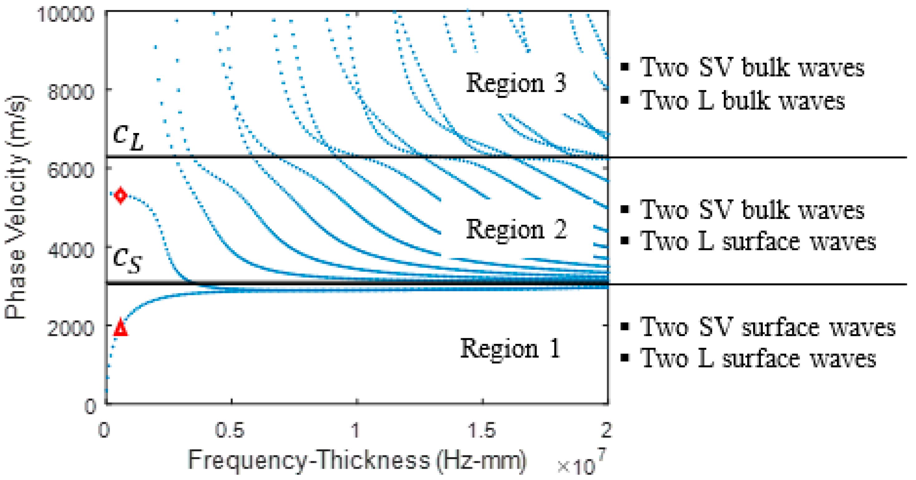 Applsci 08 00966 g002