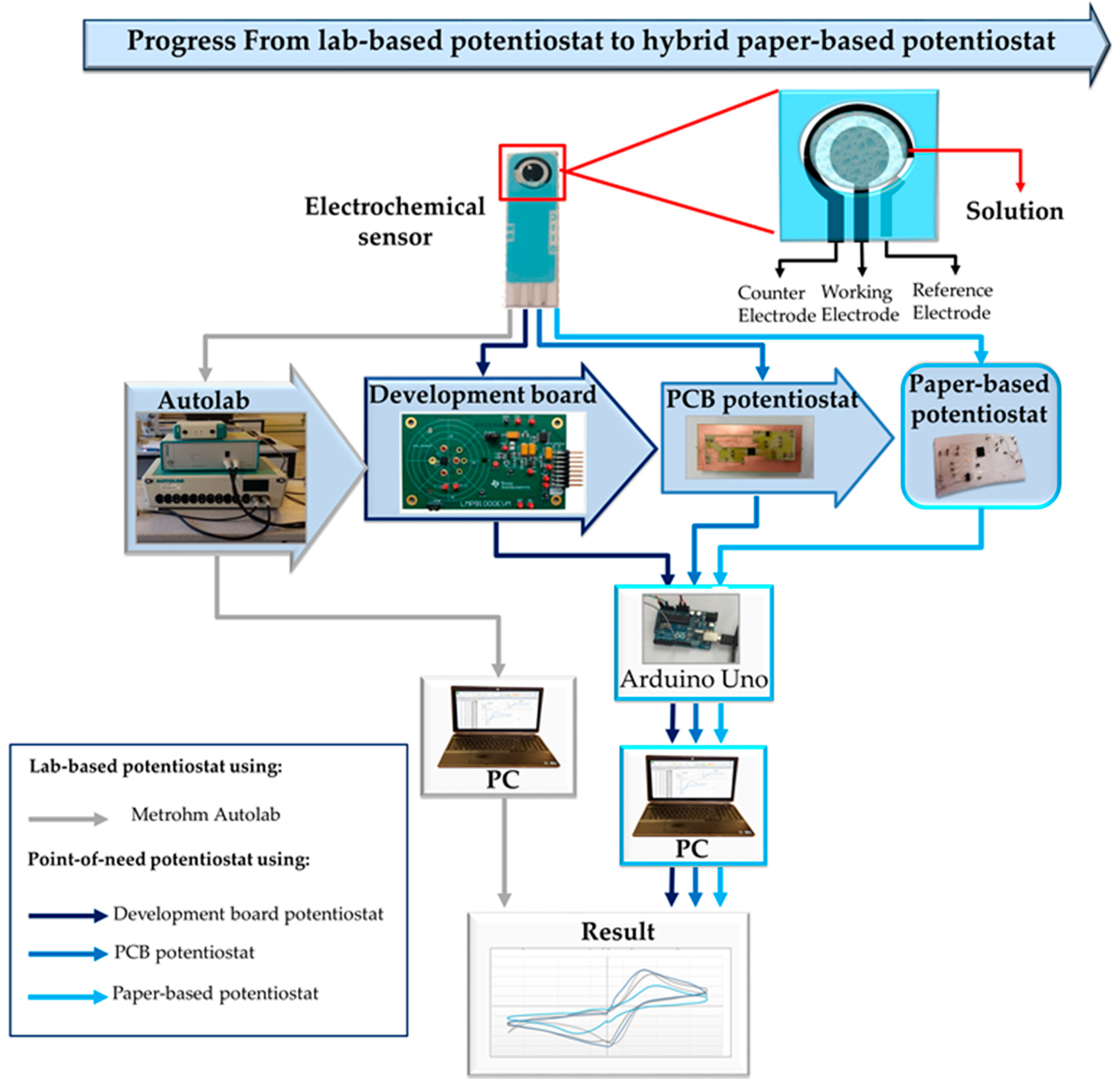 Applsci 08 00968 g003