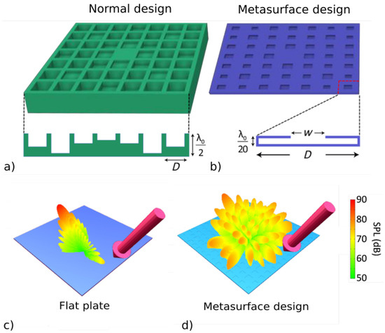 meta materials and tesla meta materials and tesla