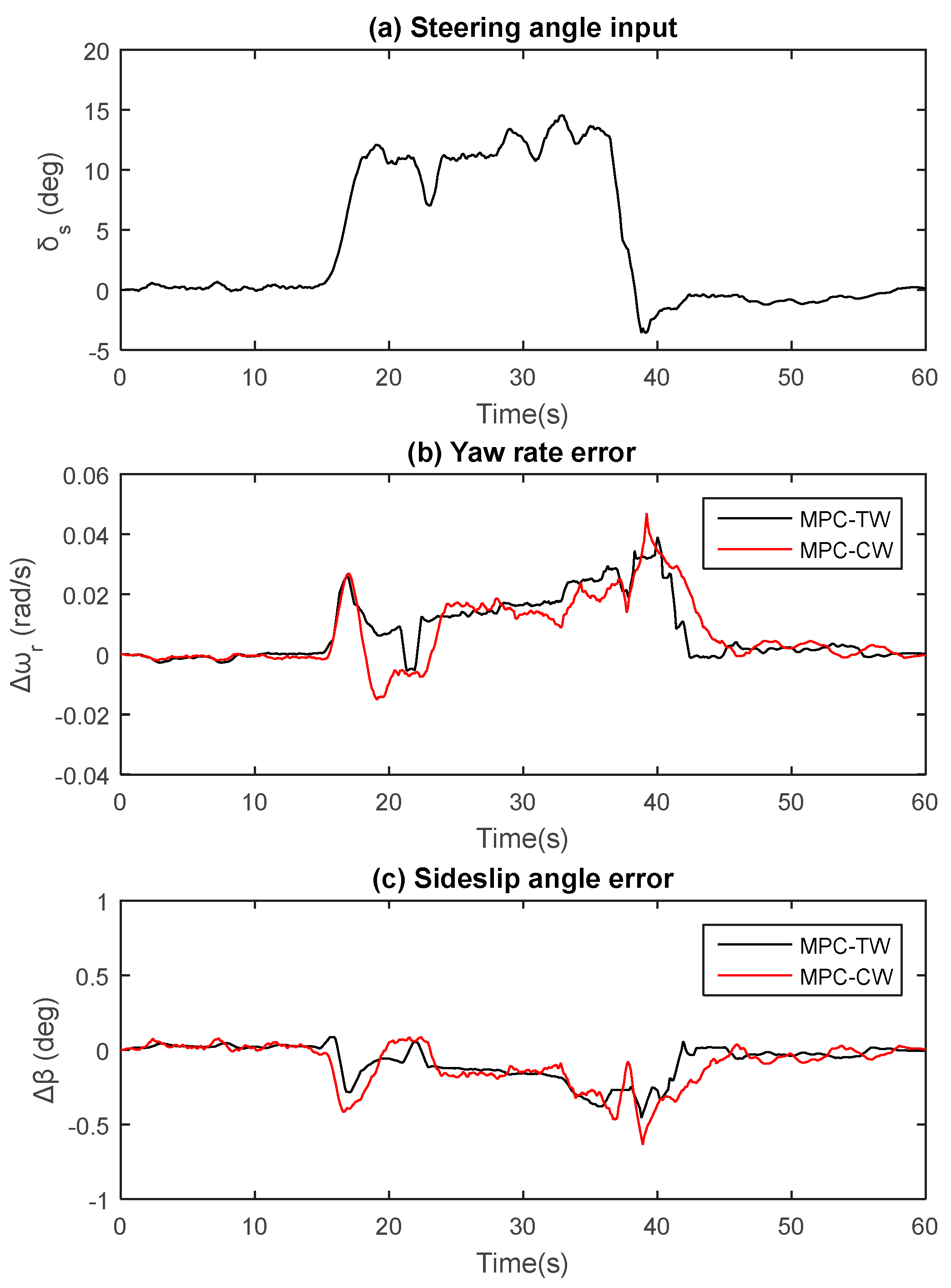 Applsci 08 00978 g007 550