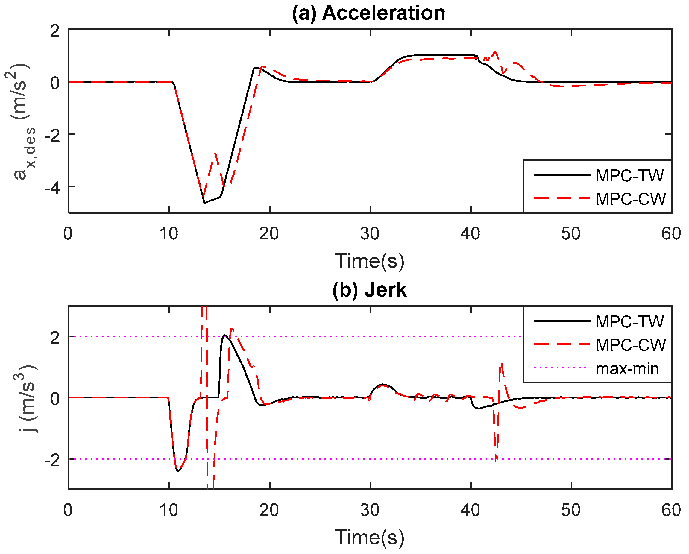 Applsci 08 00978 g010 550