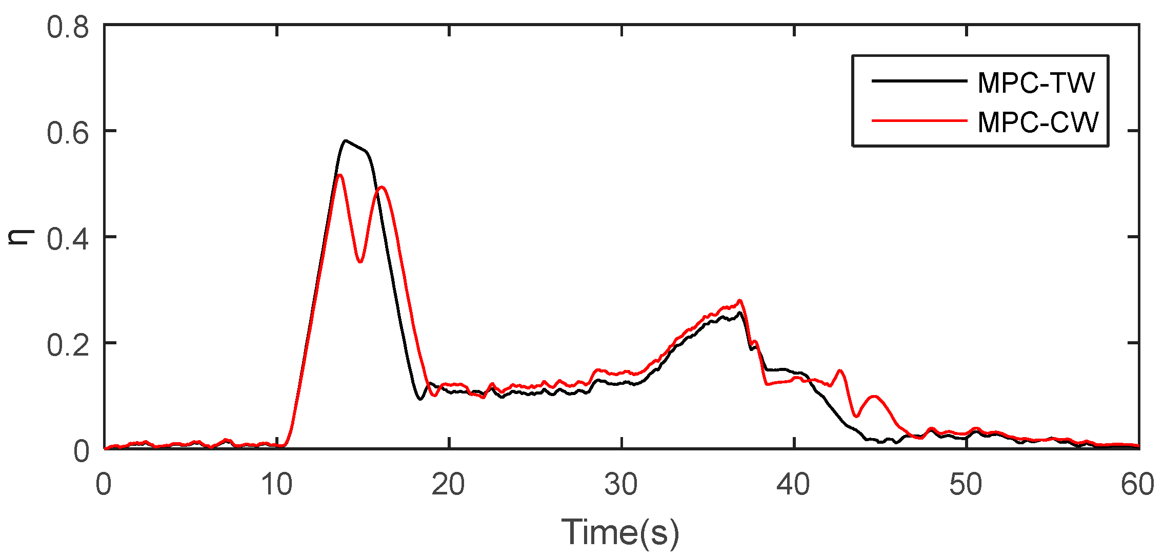 Applsci 08 00978 g012 550