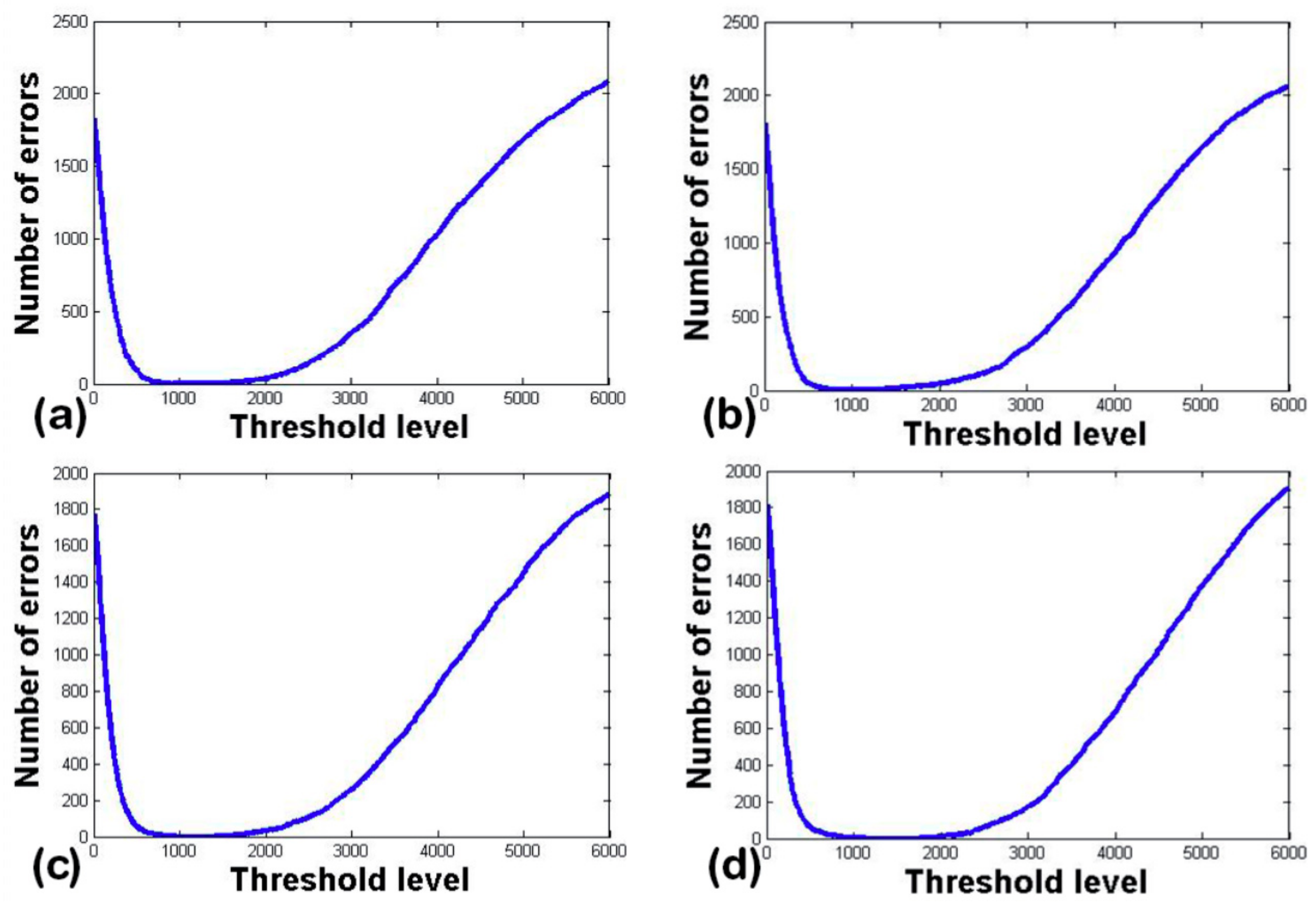 Applsci 08 00986 g010