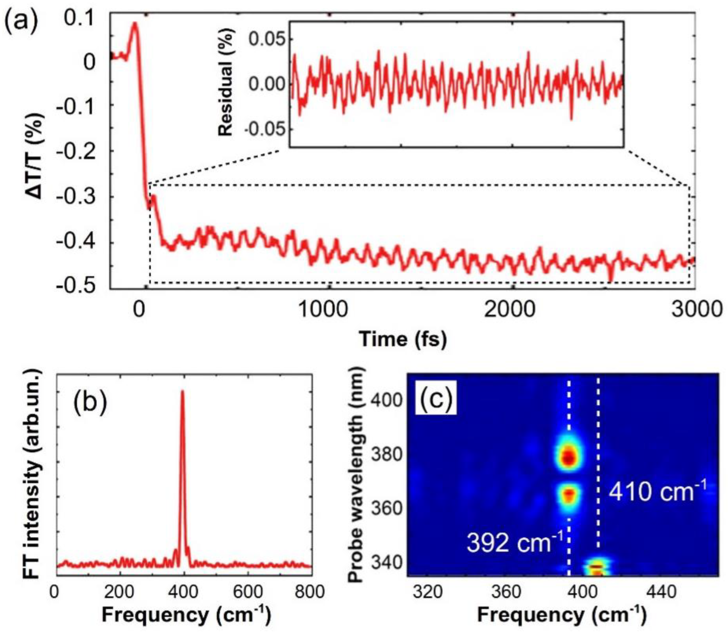 Applied Sciences Free Full Text Ultraviolet Transient Absorption Spectrometer With Sub Fs Time Resolution Html Applied Sciences Free Full Text Ultraviolet Transient Absorption Spectrometer With Sub Fs Time Resolution Html