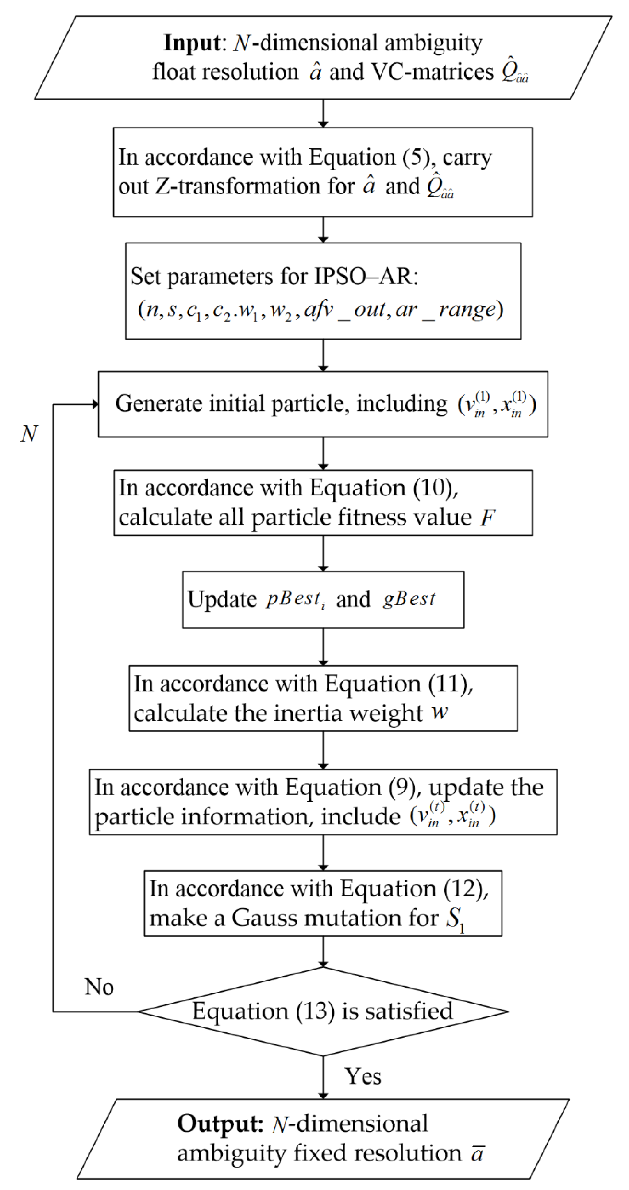 Applied Sciences Free Full Text An Improved Pso Algorithm And Its Application In Gnss Ambiguity Resolution Html