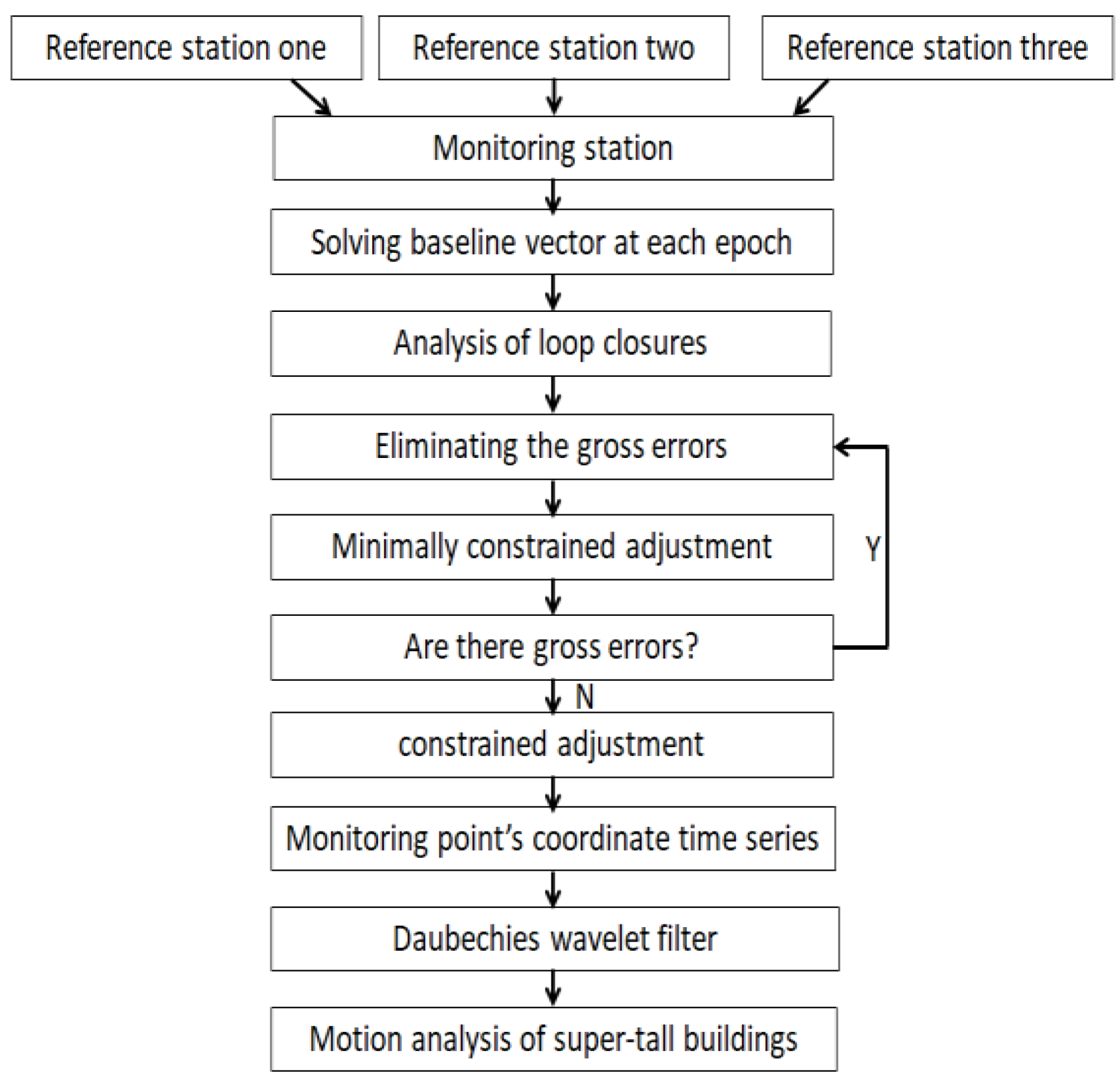 Applsci 08 00991 g002