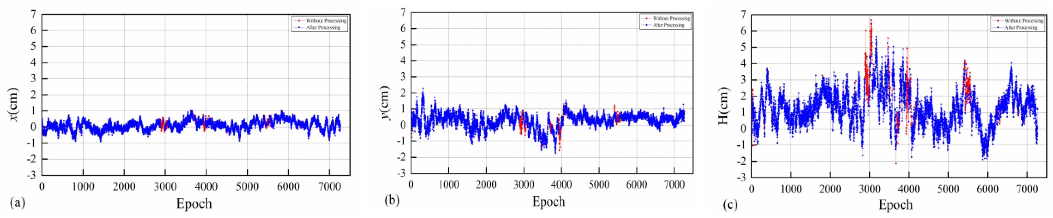 Applsci 08 00991 g005