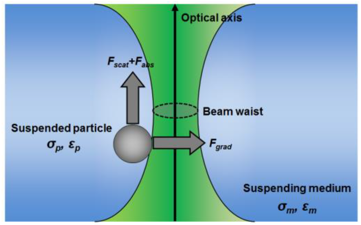 Applsci 08 00992 g003 Applsci 08 00992 g003