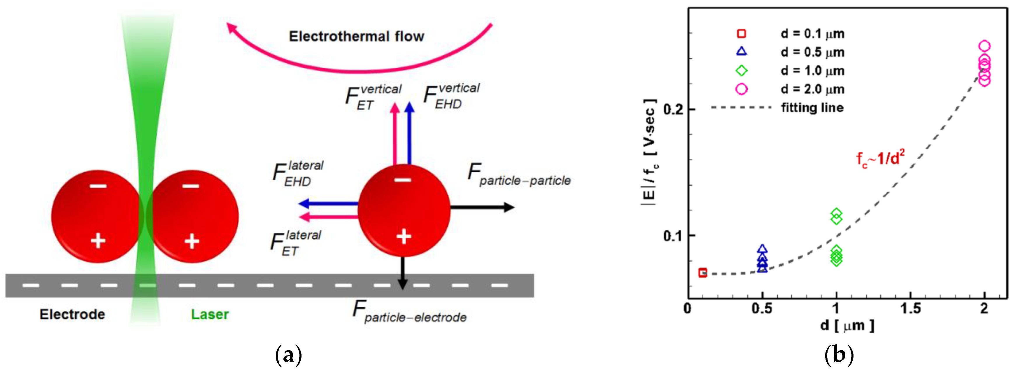 Applsci 08 00992 g010 Applsci 08 00992 g010