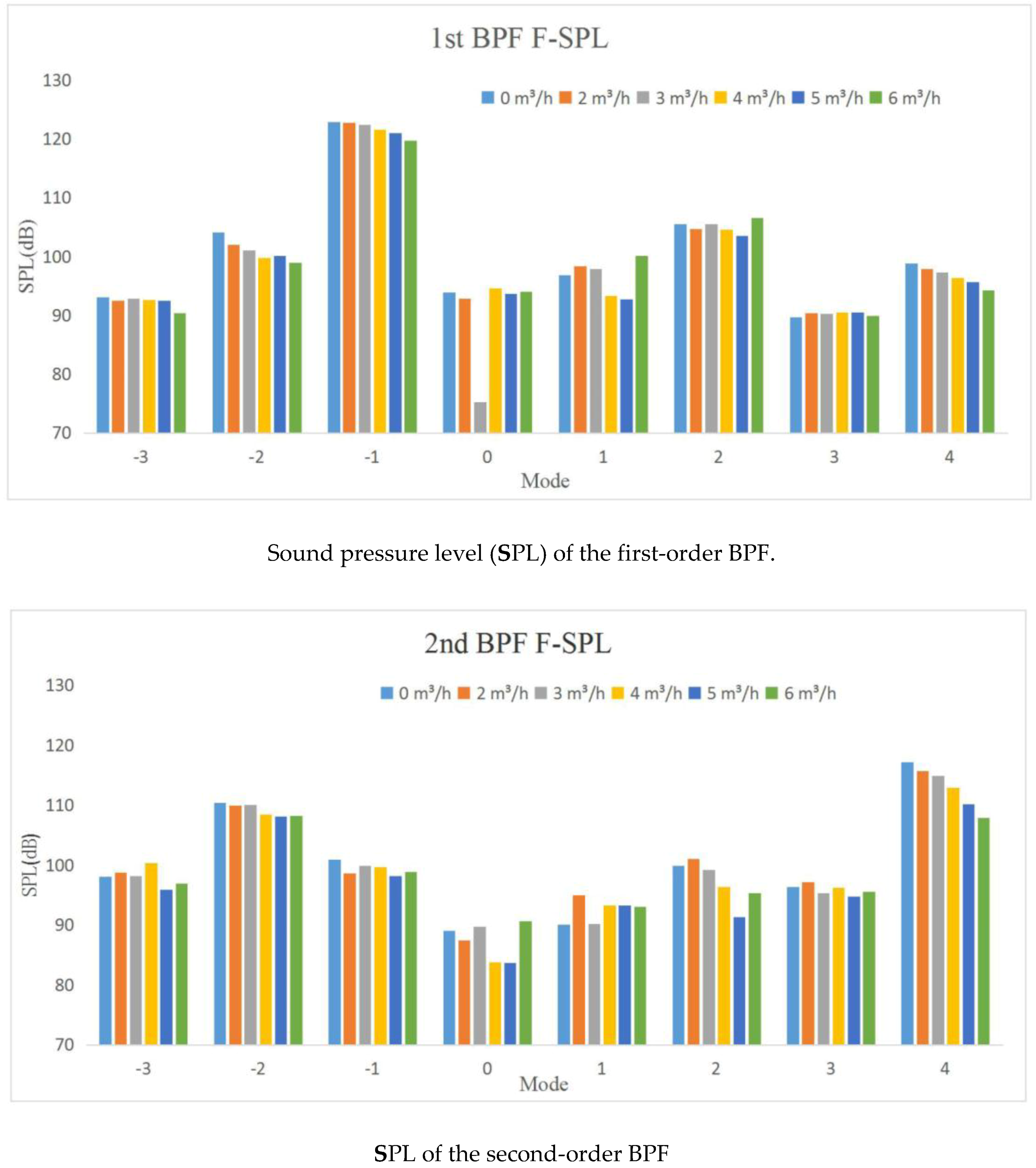 Applied Sciences Free Full Text Acoustic Improvement Of Stator Rotor Interaction With Nonuniform Trailing Edge Blowing Applied Sciences Free Full Text Acoustic Improvement Of Stator Rotor Interaction With Nonuniform Trailing Edge Blowing