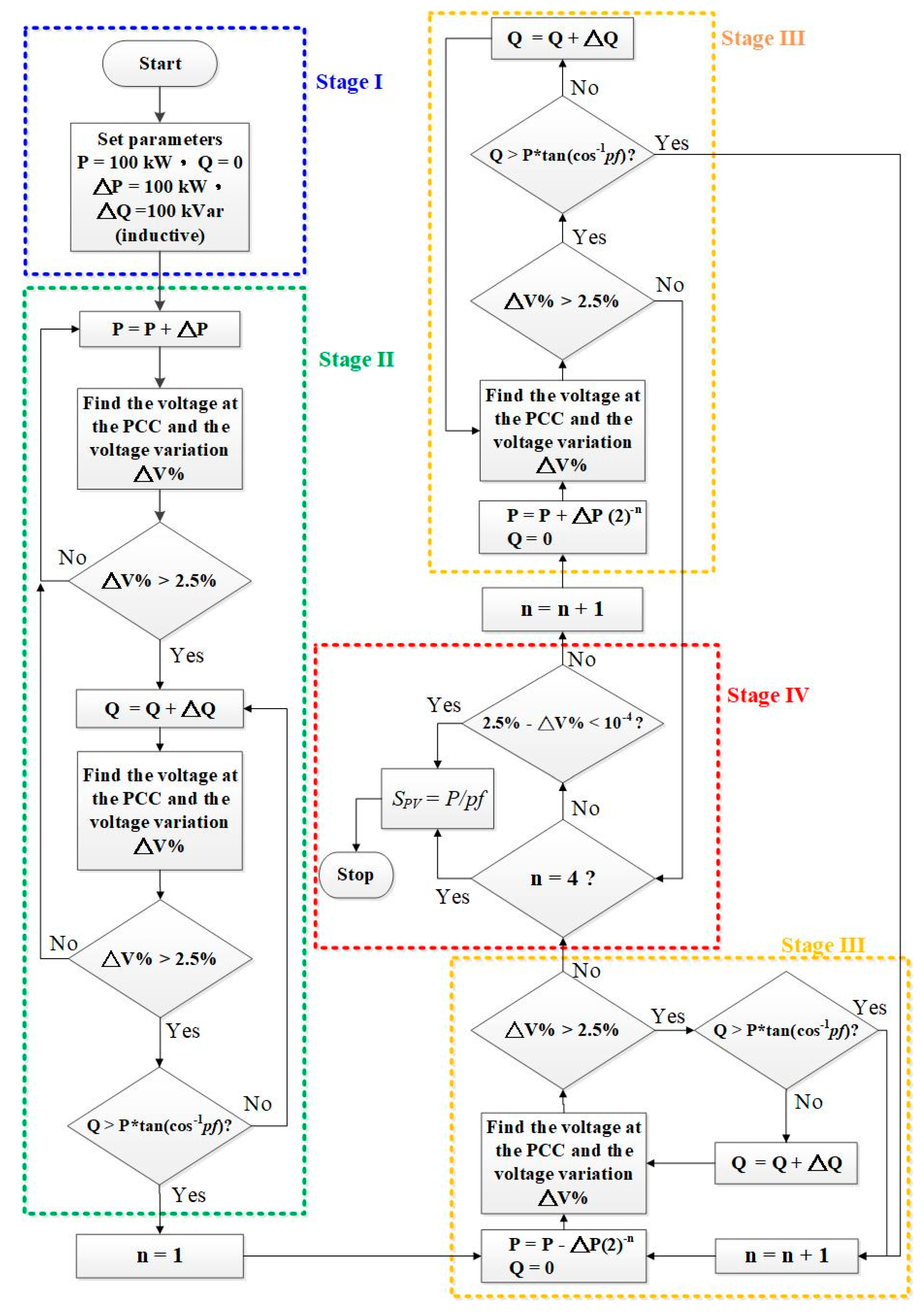 Applied Sciences | Free Full-Text | Economic Evaluation of Smart PV ...