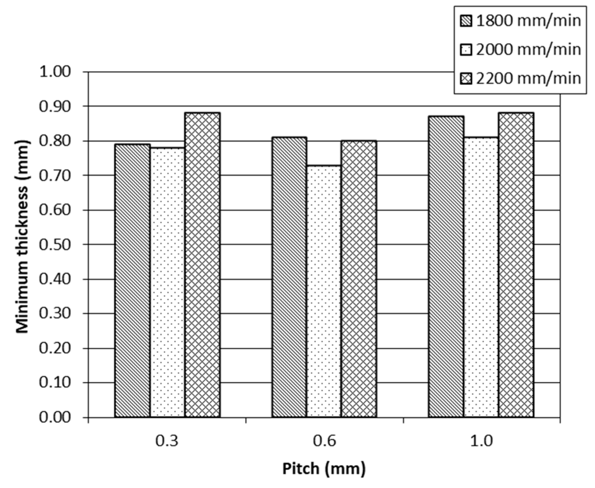Applsci 08 01002 g007 Applsci 08 01002 g007