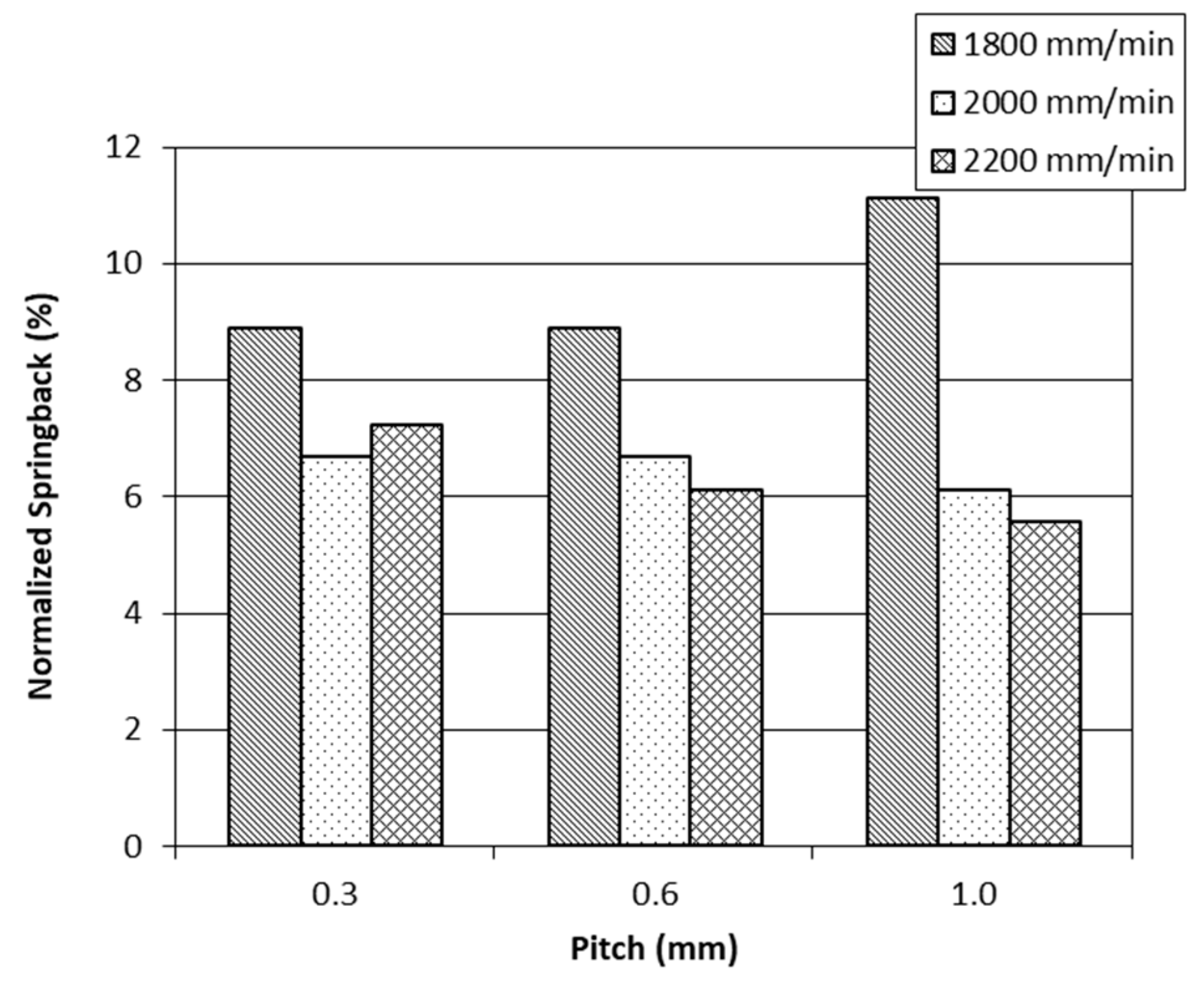 Applsci 08 01002 g009 Applsci 08 01002 g009