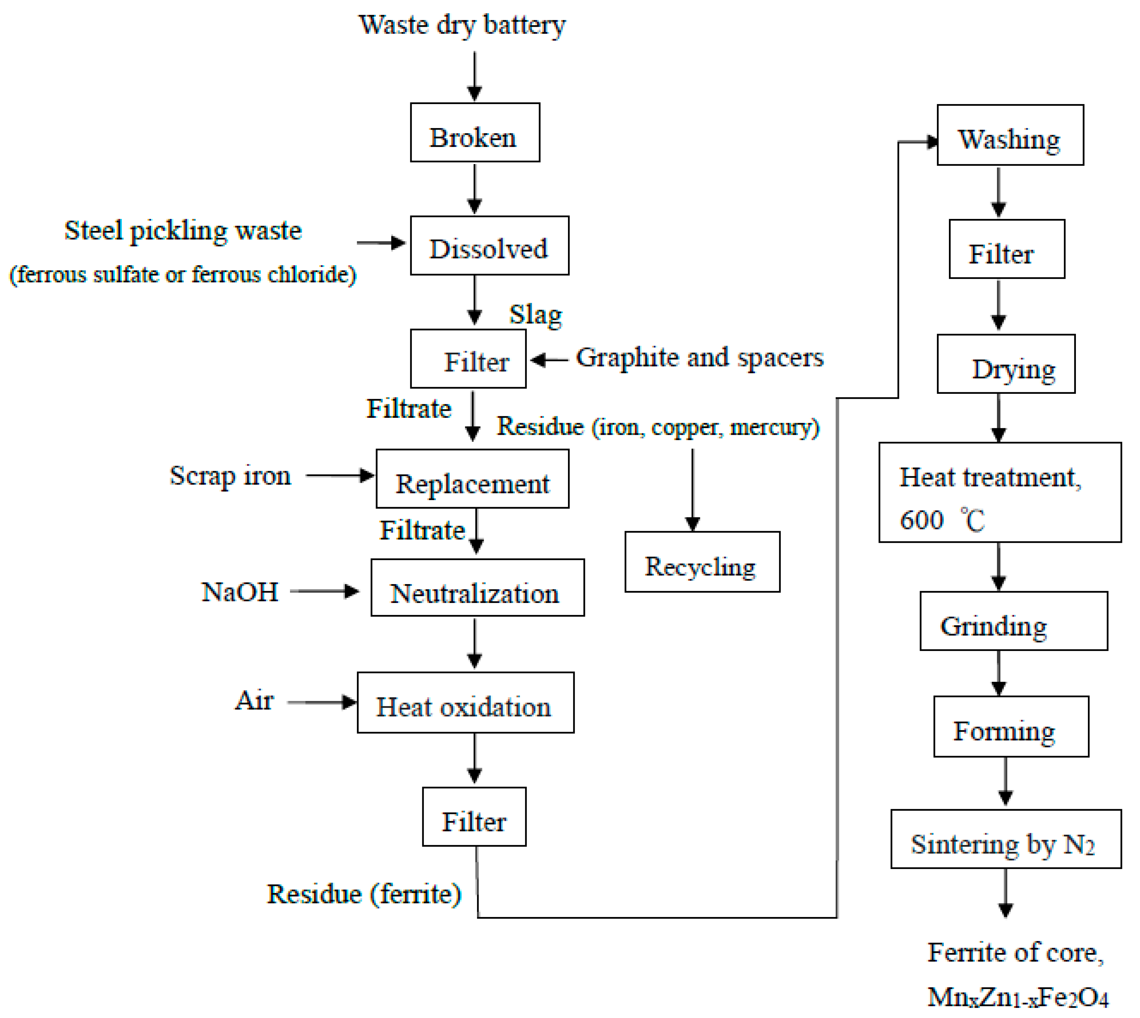 Applsci 08 01005 g001 Applsci 08 01005 g001