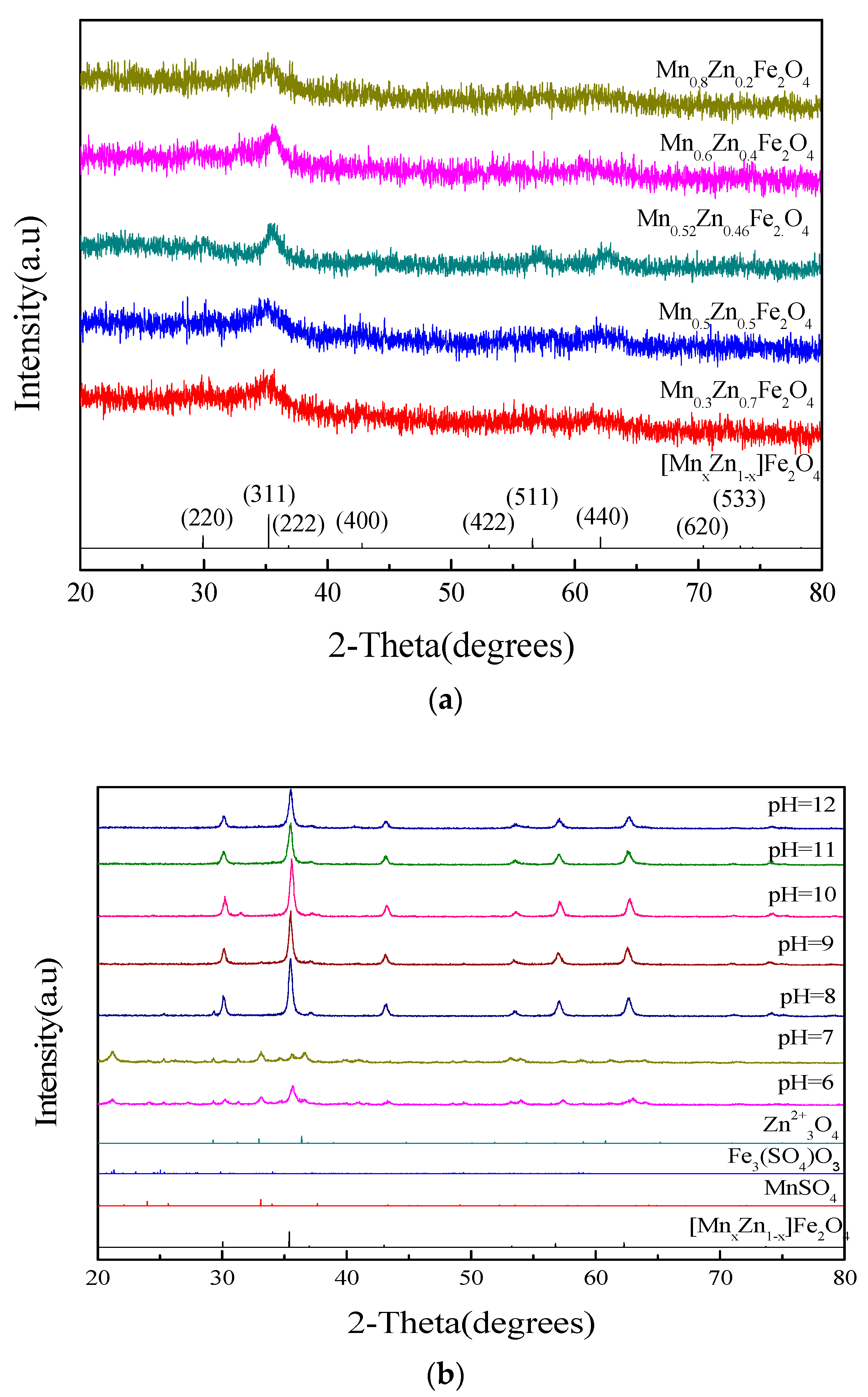 phd thesis on mn zn ferrite