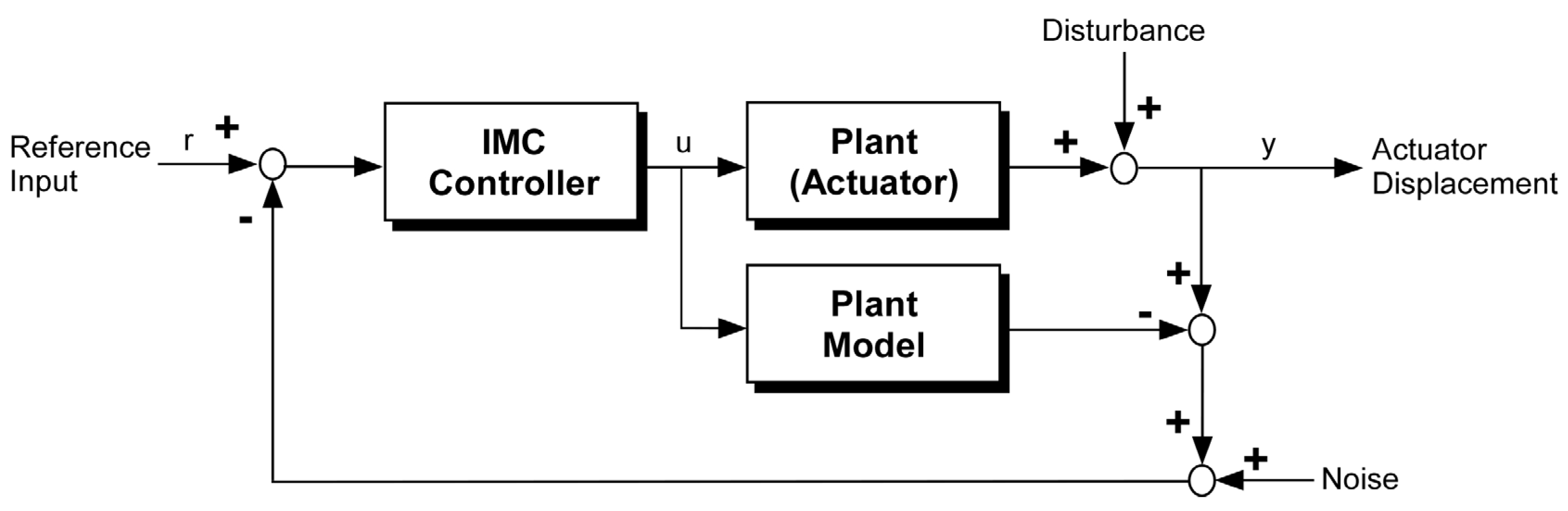 Applsci 08 01007 g002 550