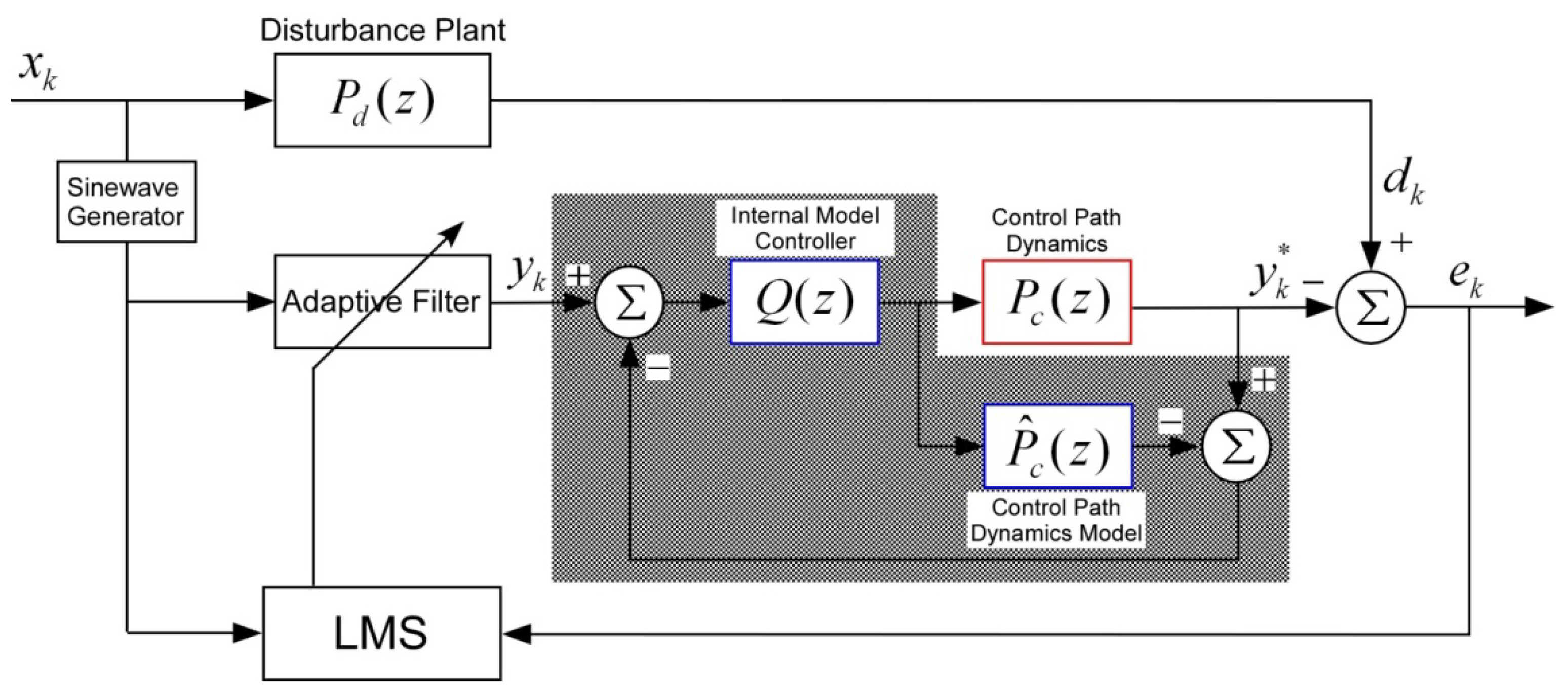 Applsci 08 01007 g003 550