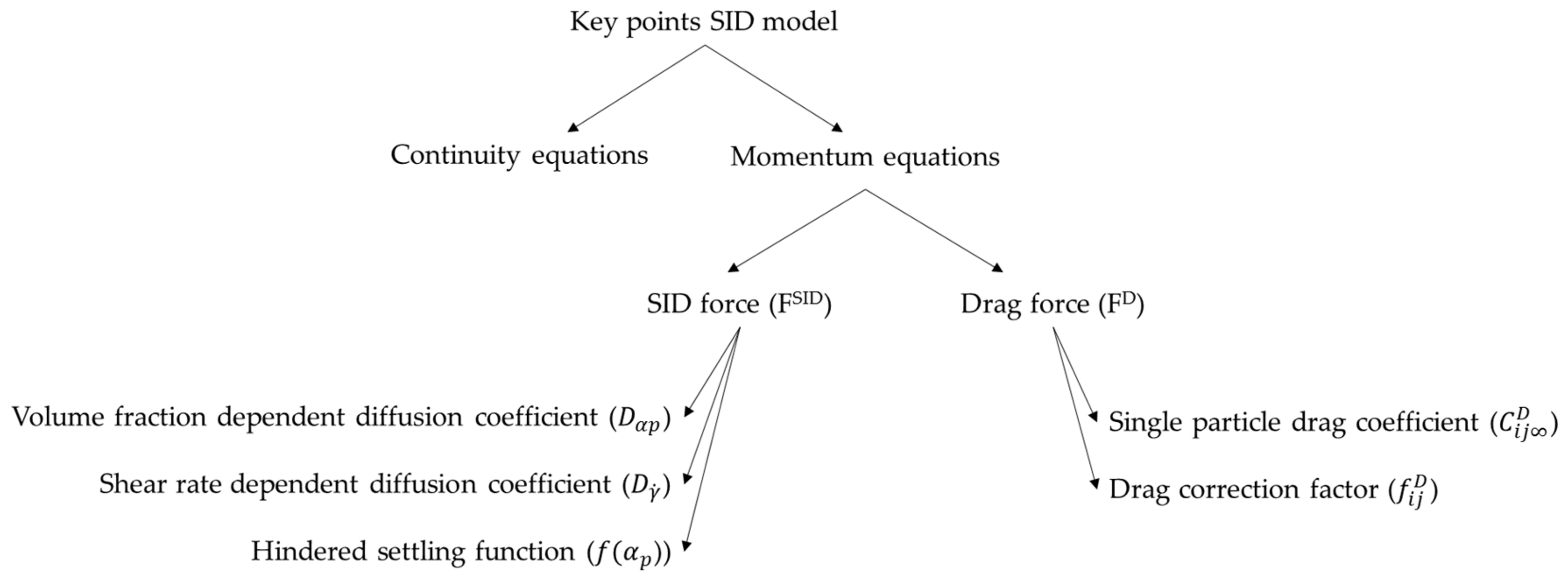 Applsci 08 01008 g004 550