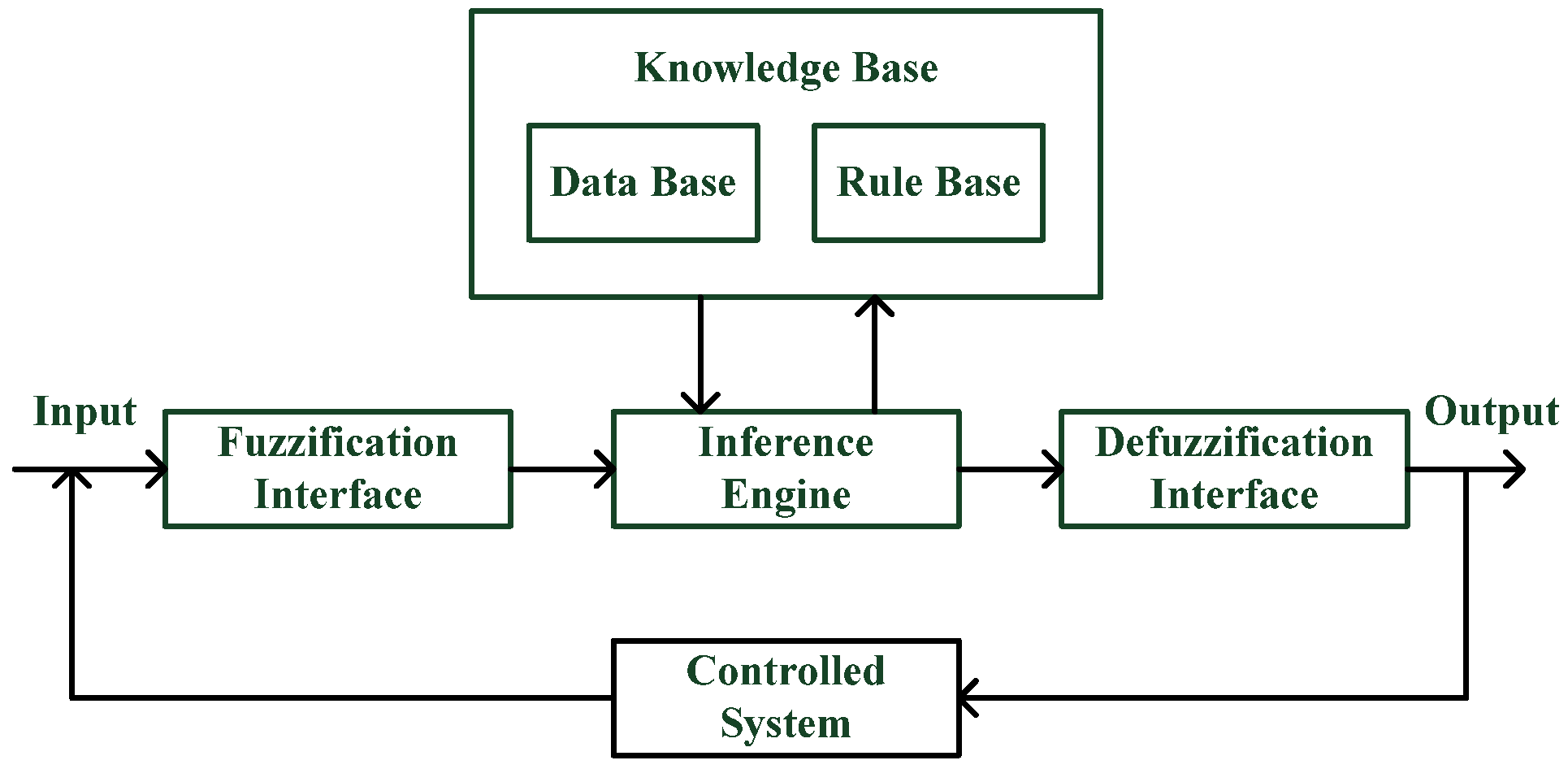 Applsci 08 01011 g001