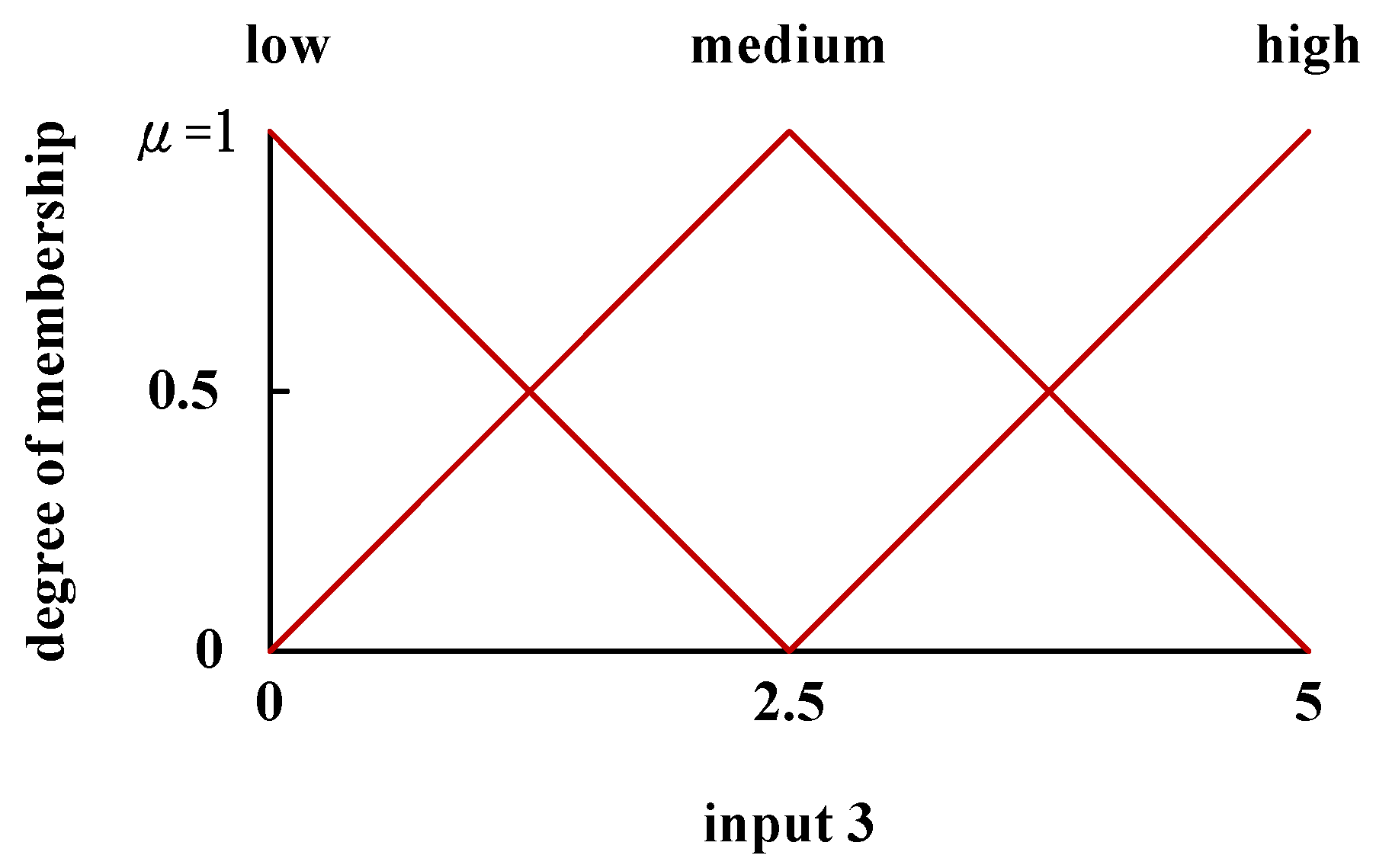 Applsci 08 01011 g004
