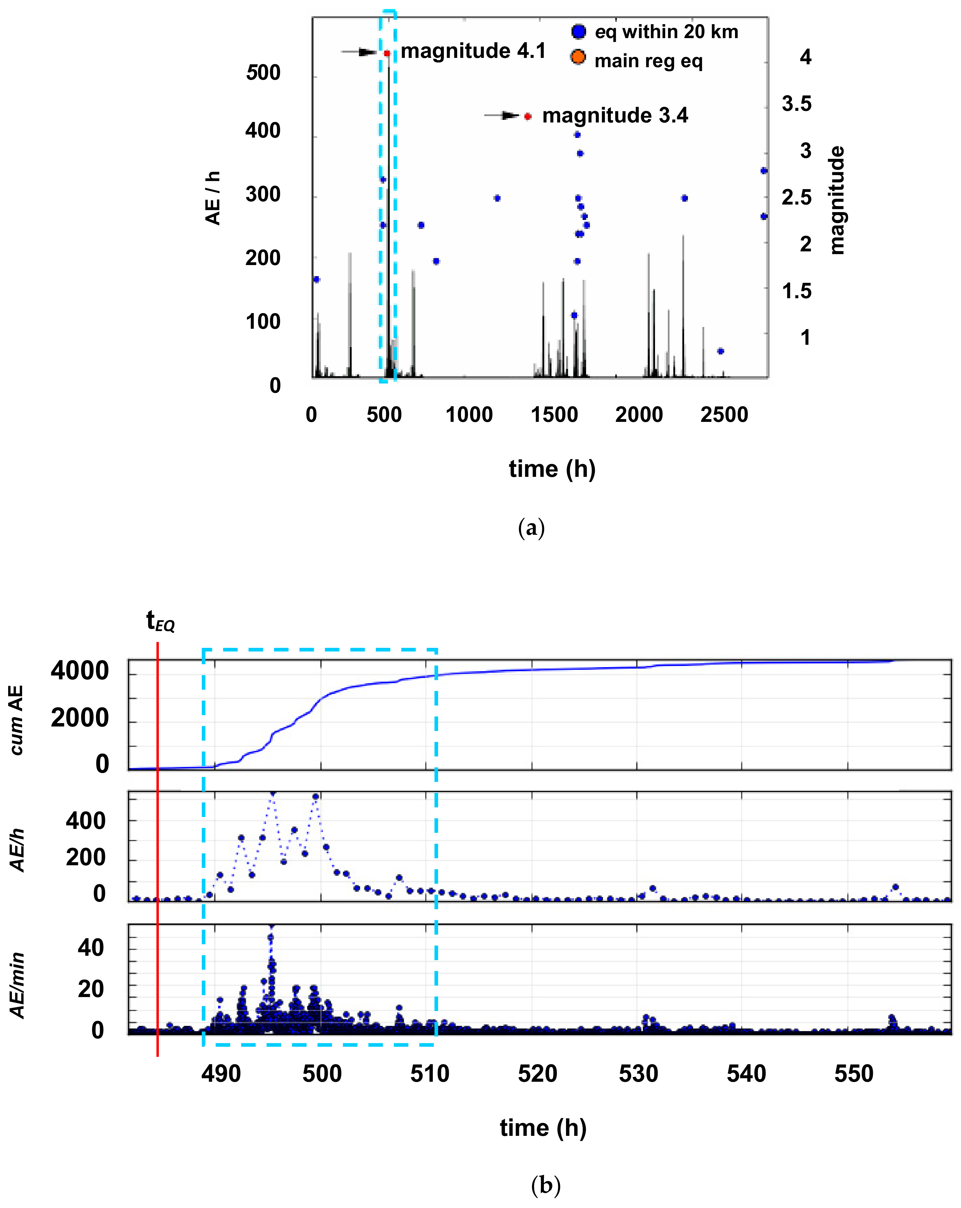 Applsci 08 01012 g002 Applsci 08 01012 g002