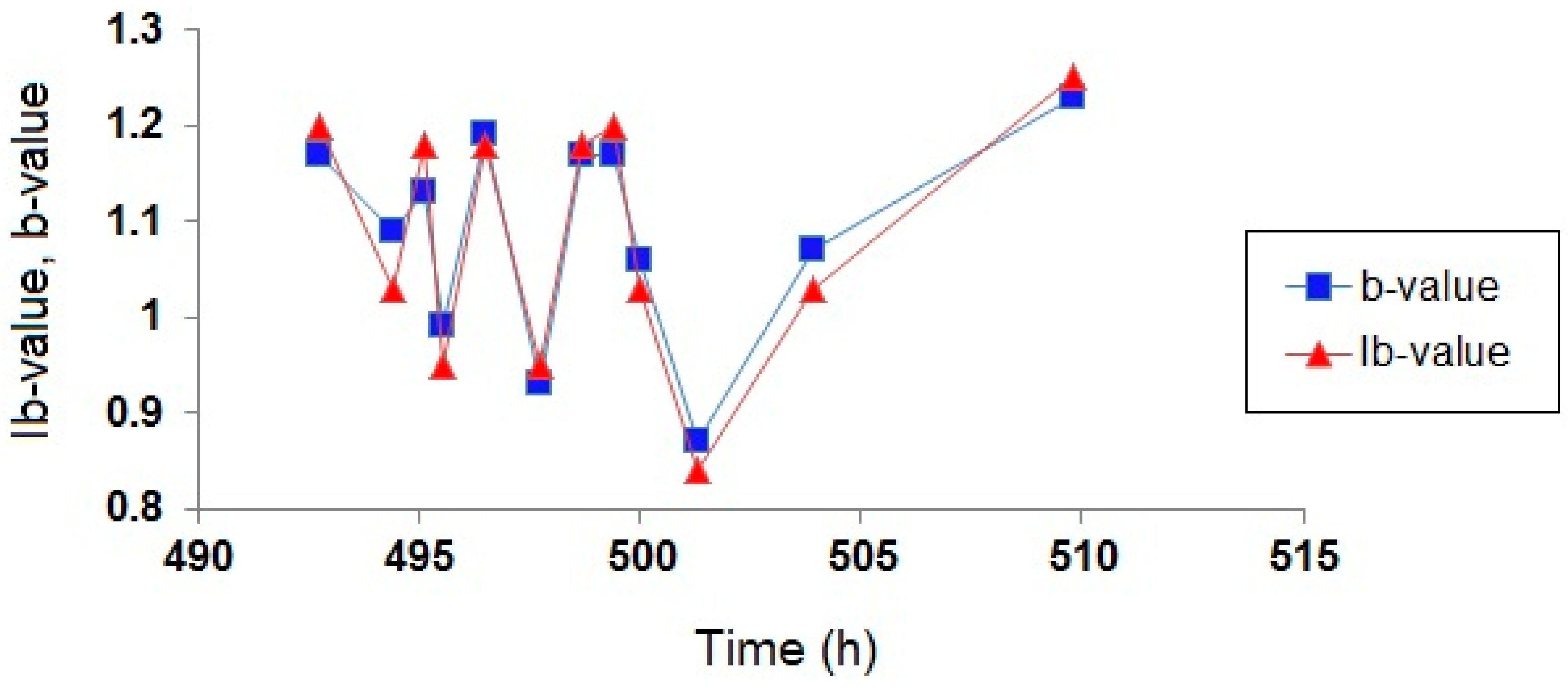 Applsci 08 01012 g005 Applsci 08 01012 g005