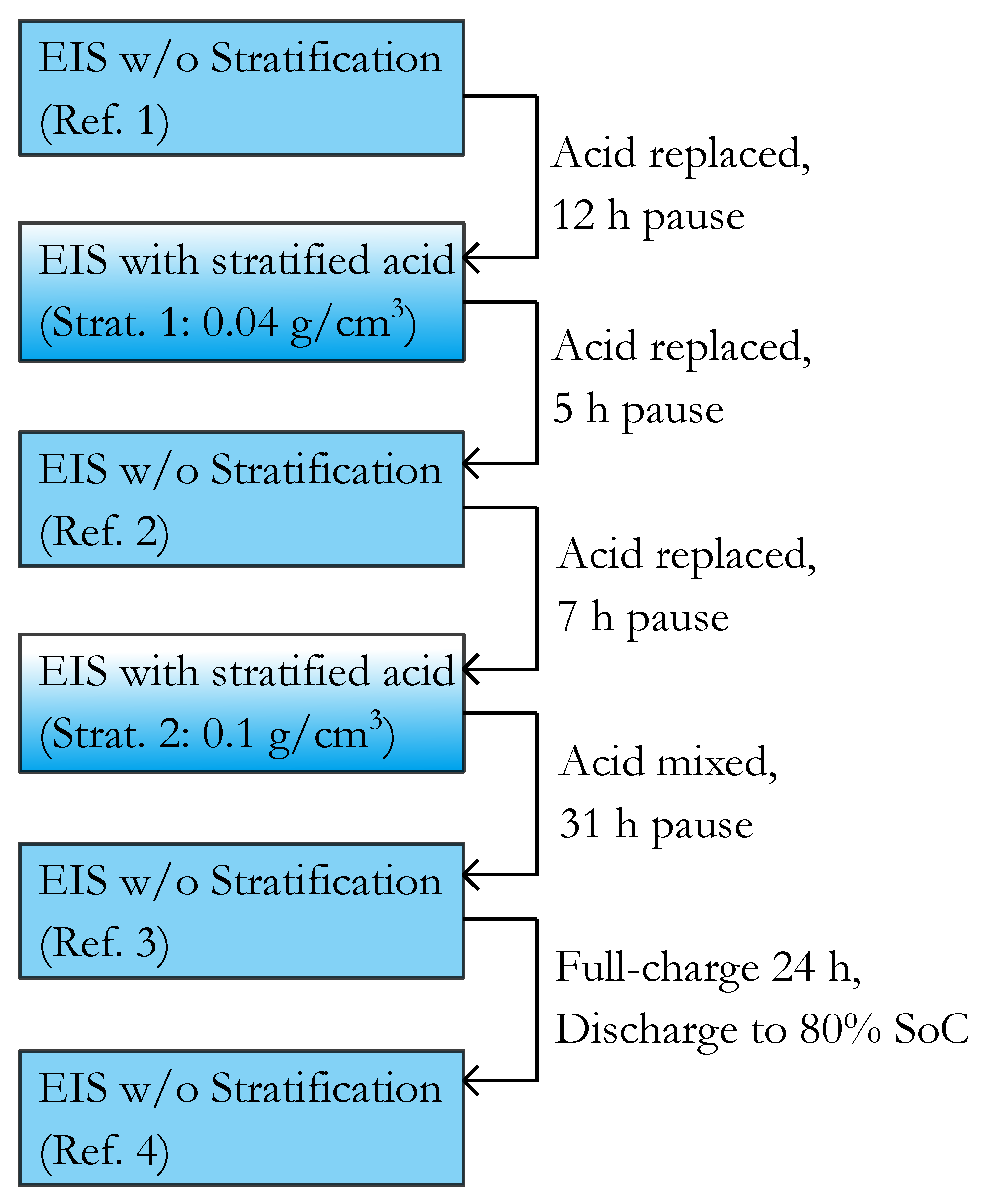 Applsci 08 01018 g002 550
