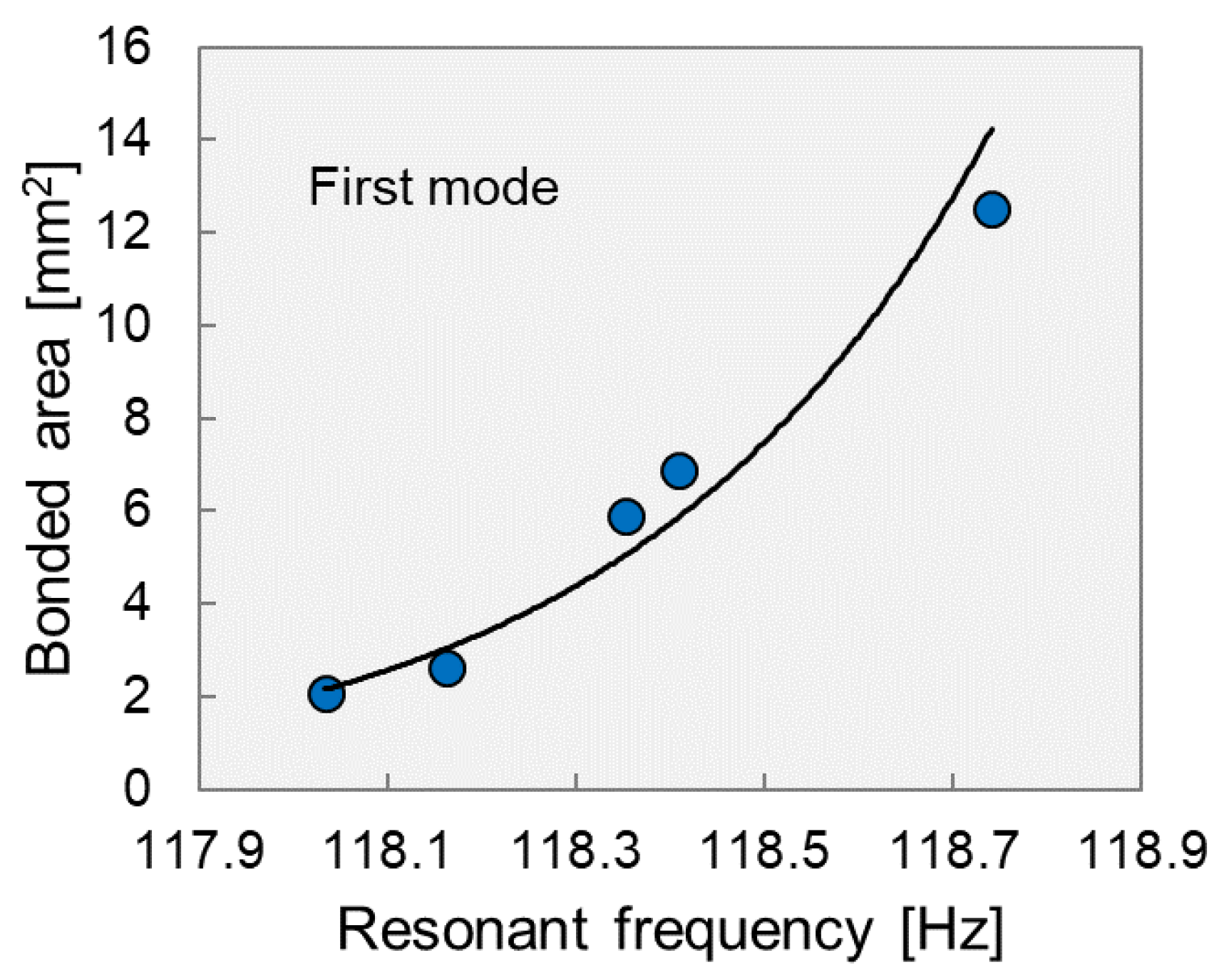 Applsci 08 01026 g020 Applsci 08 01026 g020