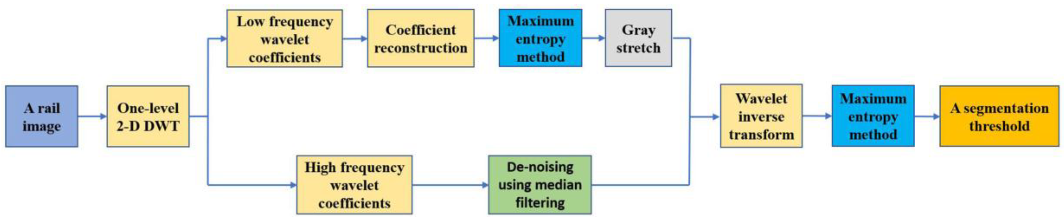 Applsci 08 01028 g006