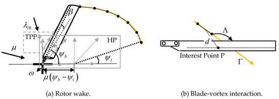Study on the Mechanism of the Variable-Speed Rotor Affecting Rotor ...