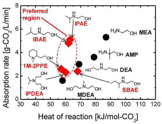 Applsci 08 01032 g001 550