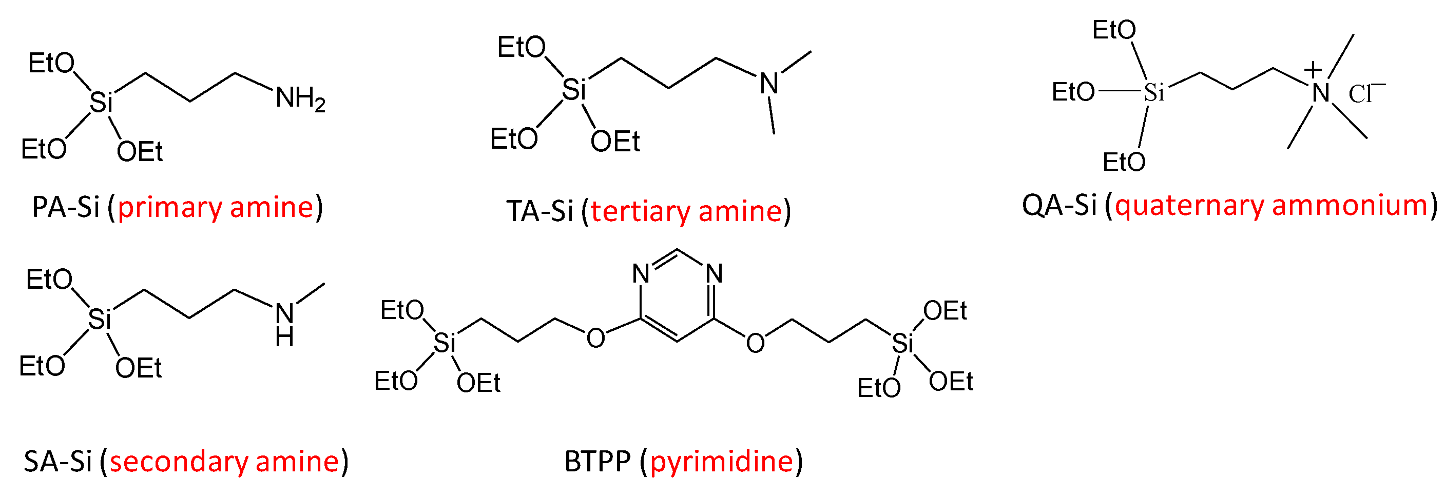 Applsci 08 01032 g003 550