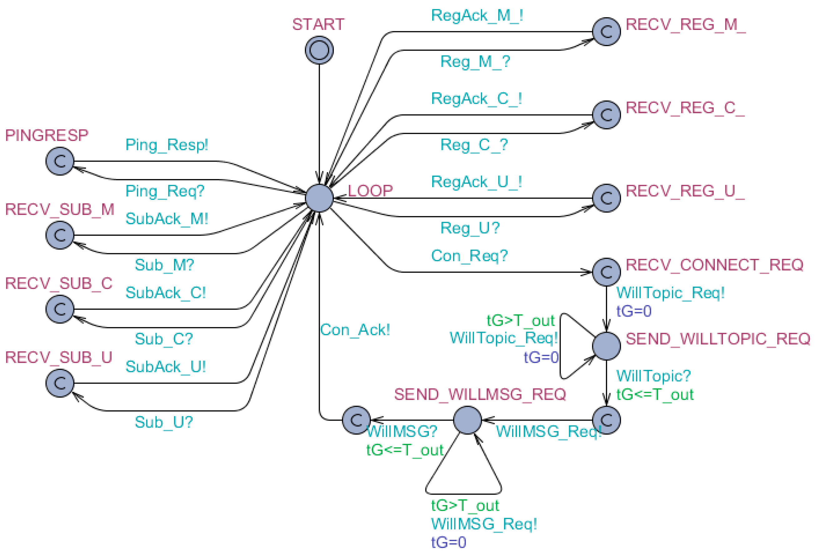 Applsci 08 01035 g005