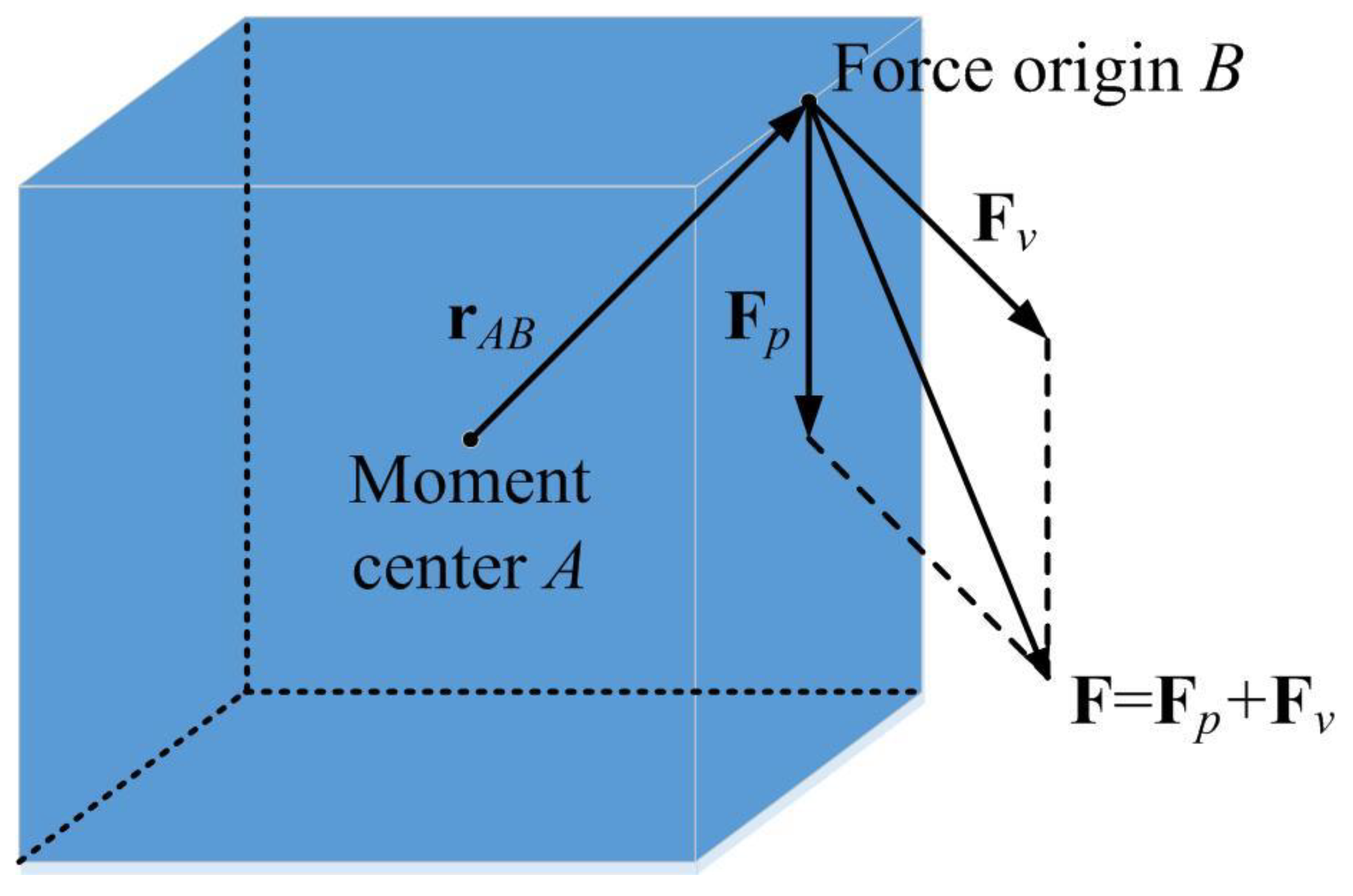 Applsci 08 01037 g006 550
