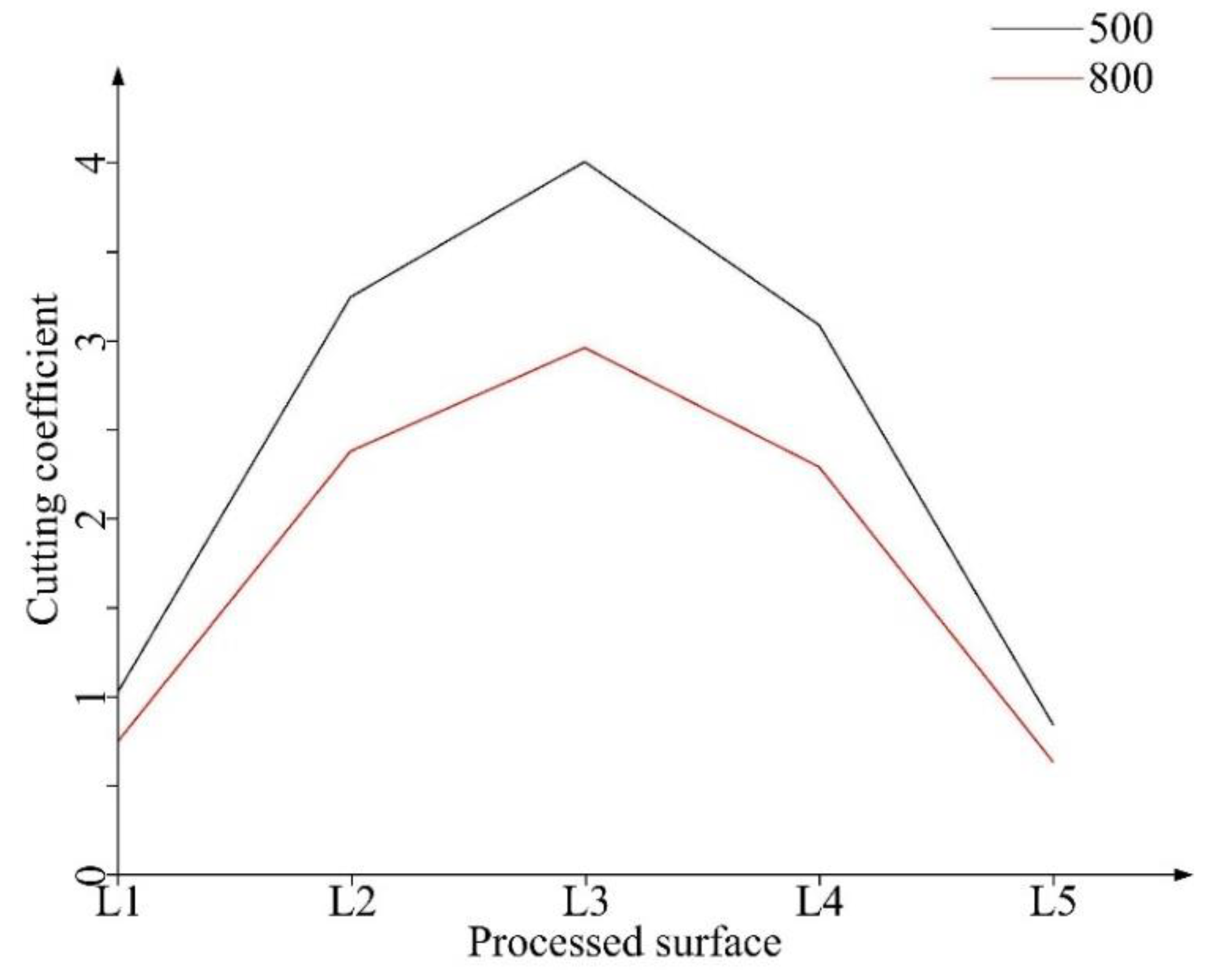 Applsci 08 01037 g028 550