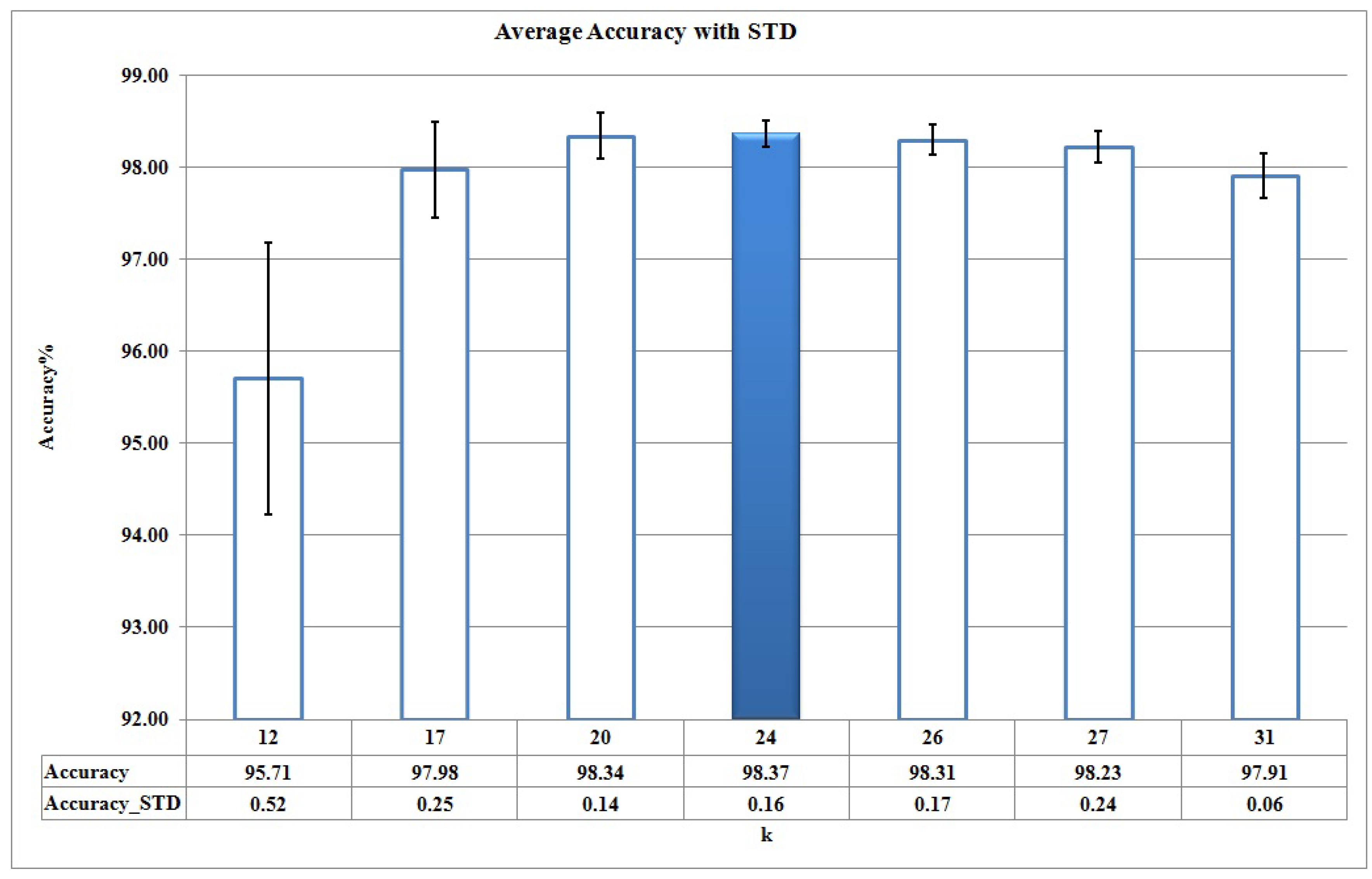 Virus Bulletin :: VB100 Comparative Review - April 2018